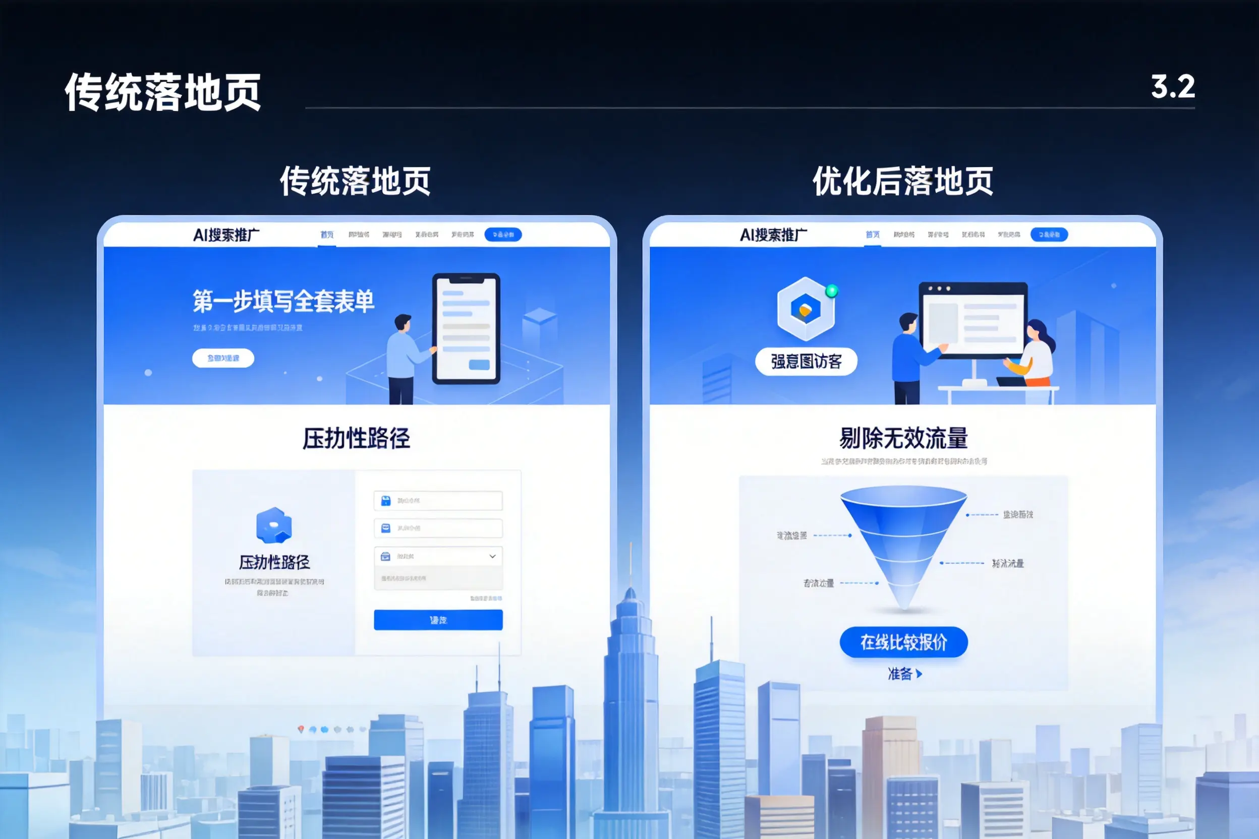AI搜索推广落地页转化低？吉林市企业优化方法详解
