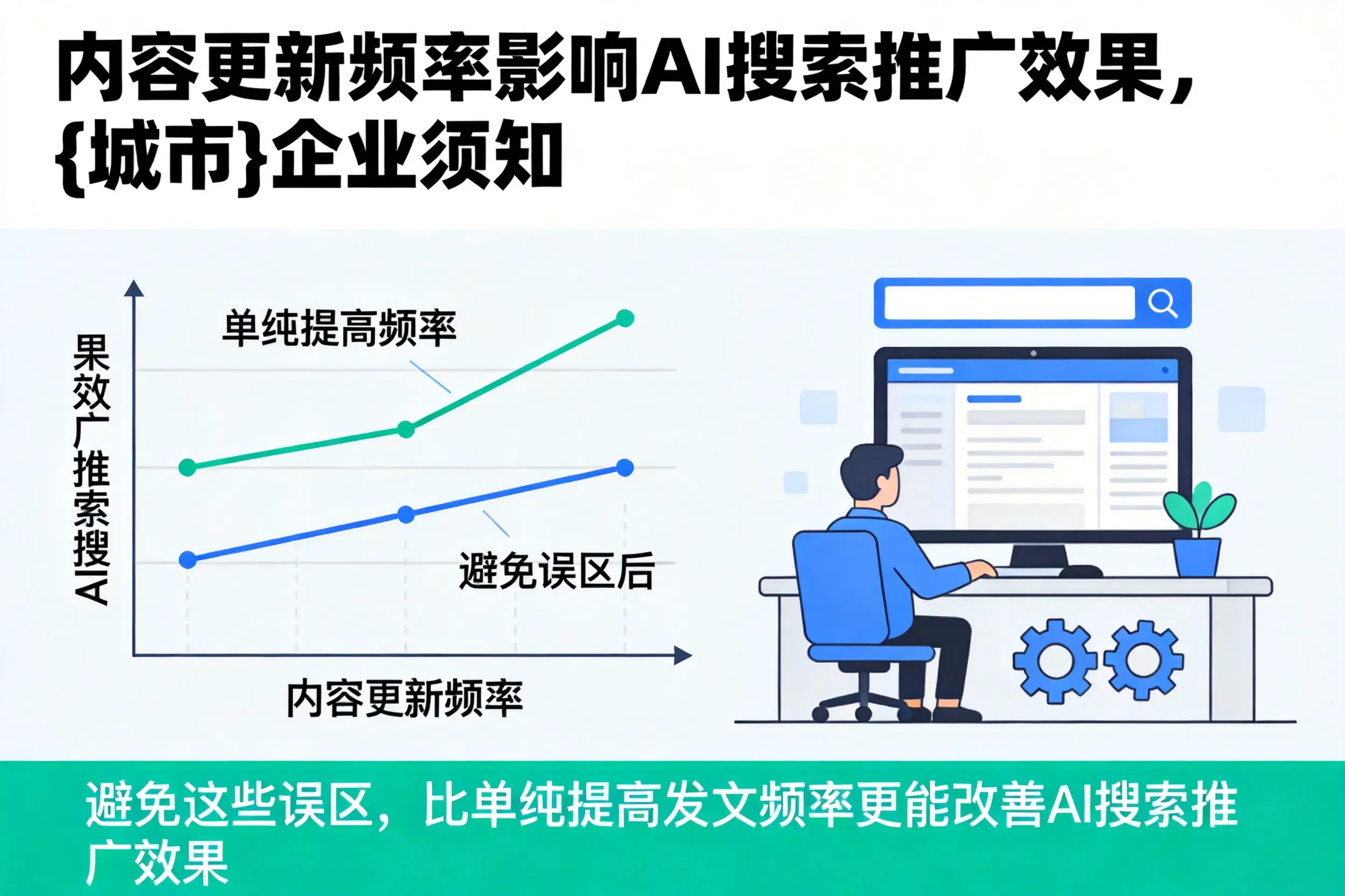 内容更新频率影响AI搜索推广效果，吉林市企业须知