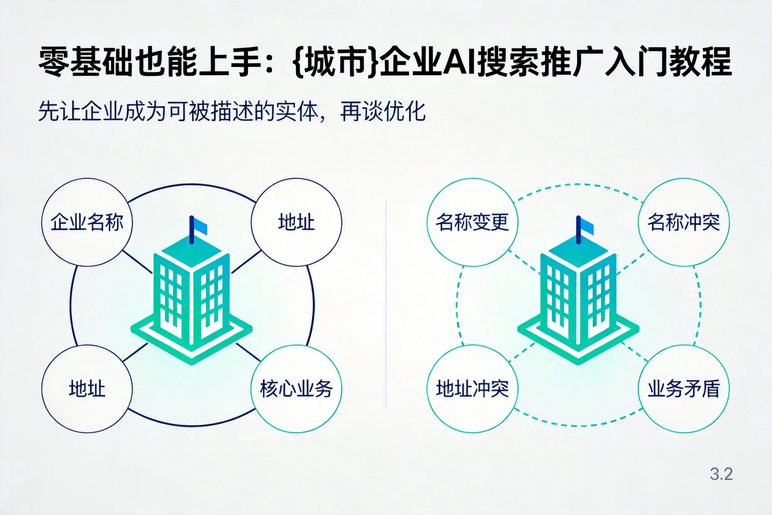 零基础也能上手:吉林市企业AI搜索推广入门教程