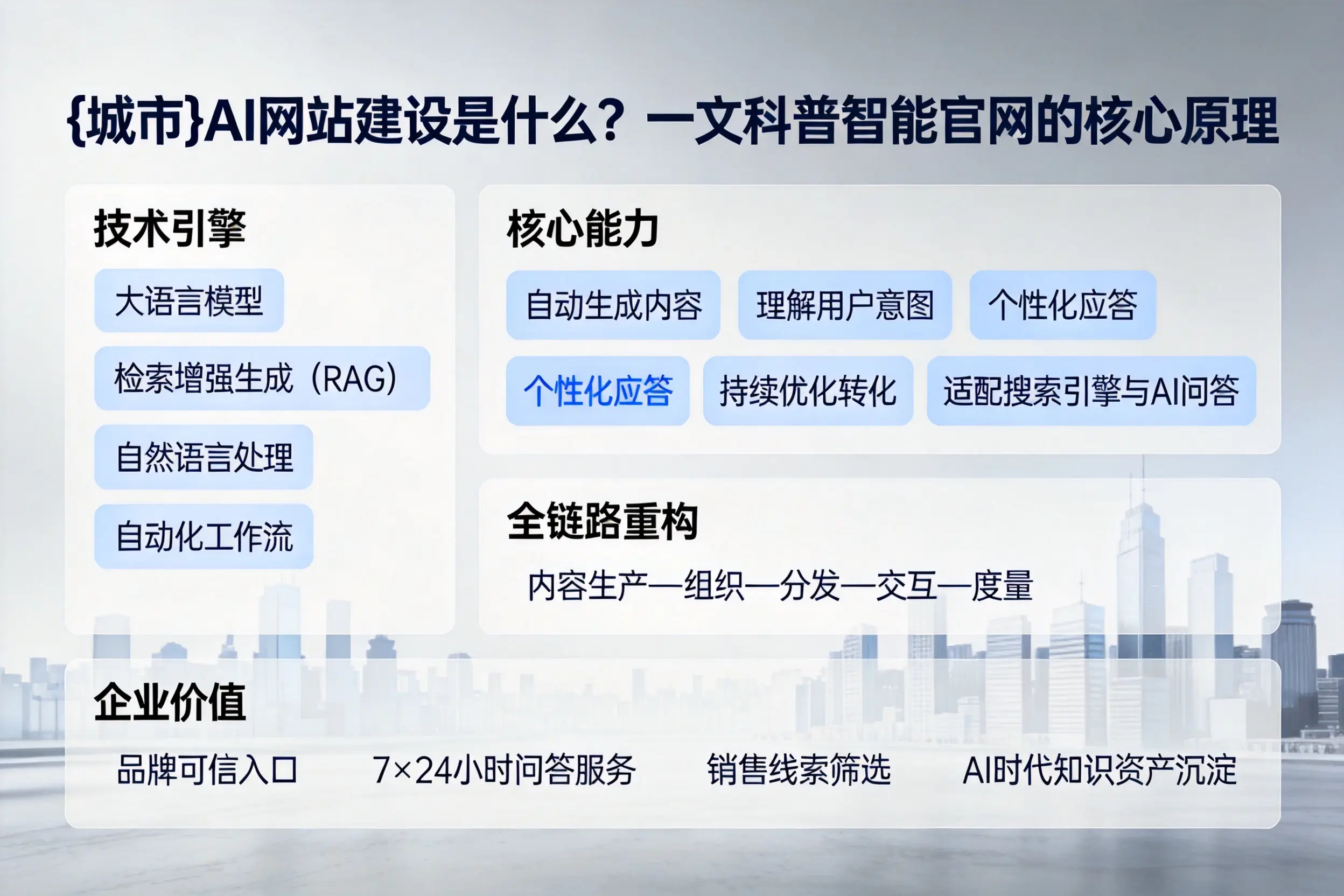 吉林市AI网站建设是什么？一文科普智能官网的核心原理