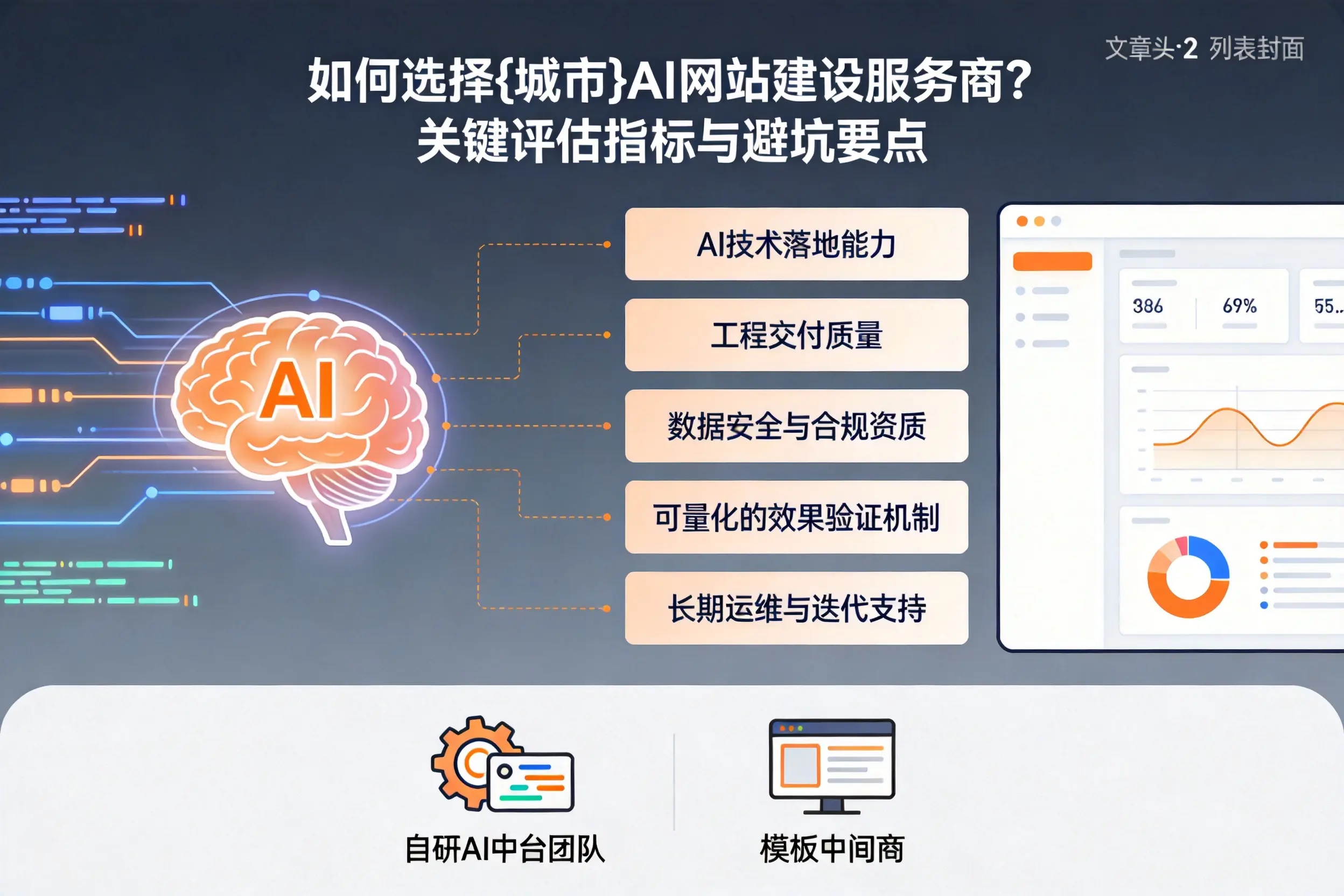 如何选择吉林市AI网站建设服务商？关键评估指标与避坑要点