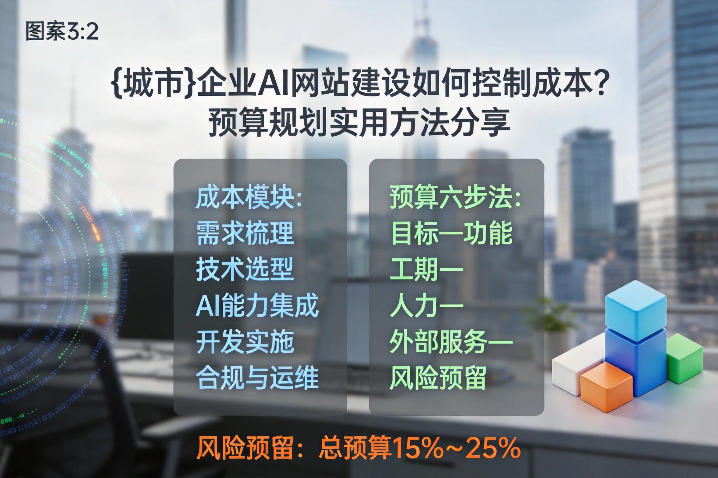吉林市企业AI网站建设如何控制成本？预算规划实用方法分享