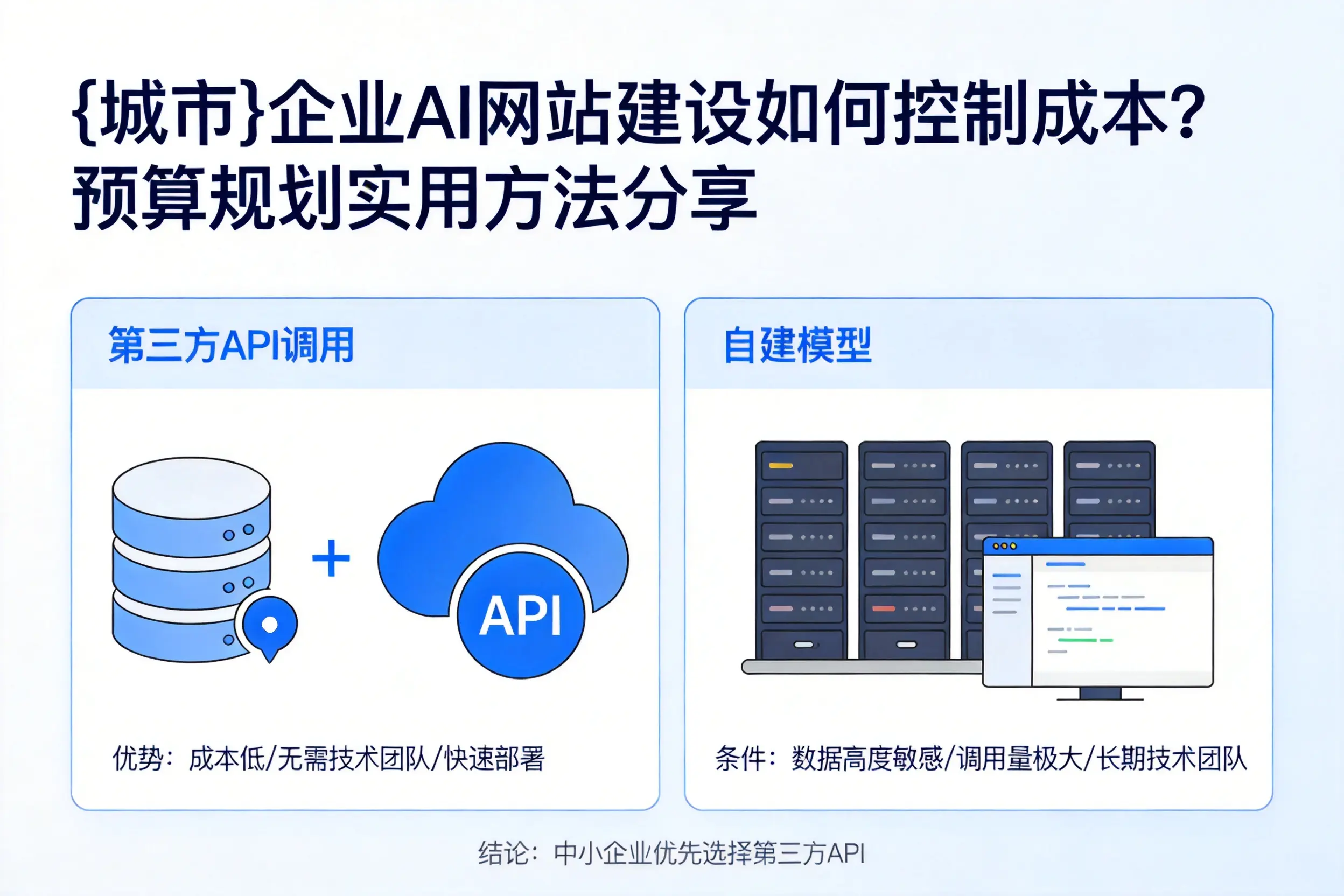 吉林市企业AI网站建设如何控制成本？预算规划实用方法分享