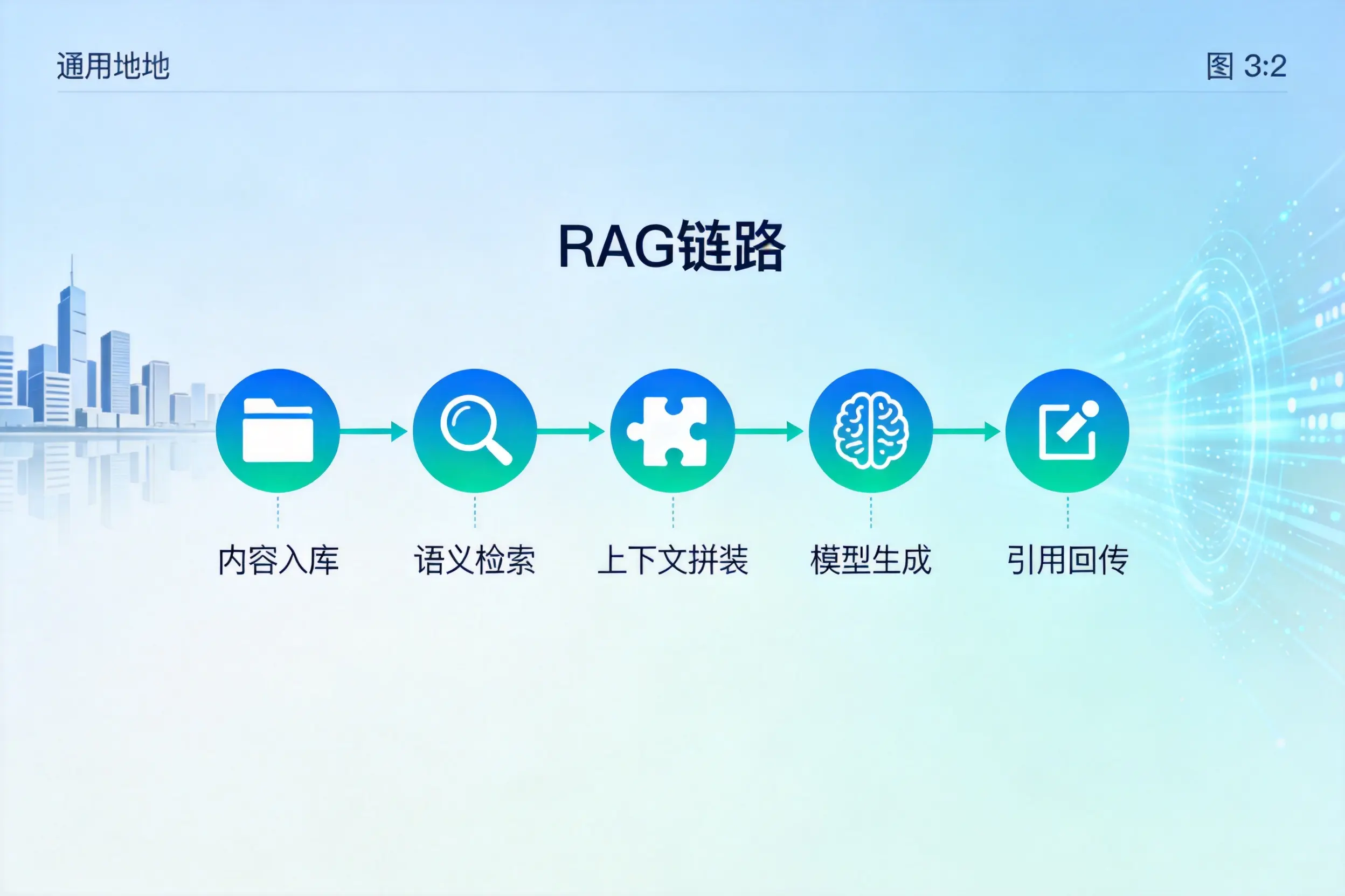 手把手教你吉林市AI网站建设：搭建智能官网的完整教程