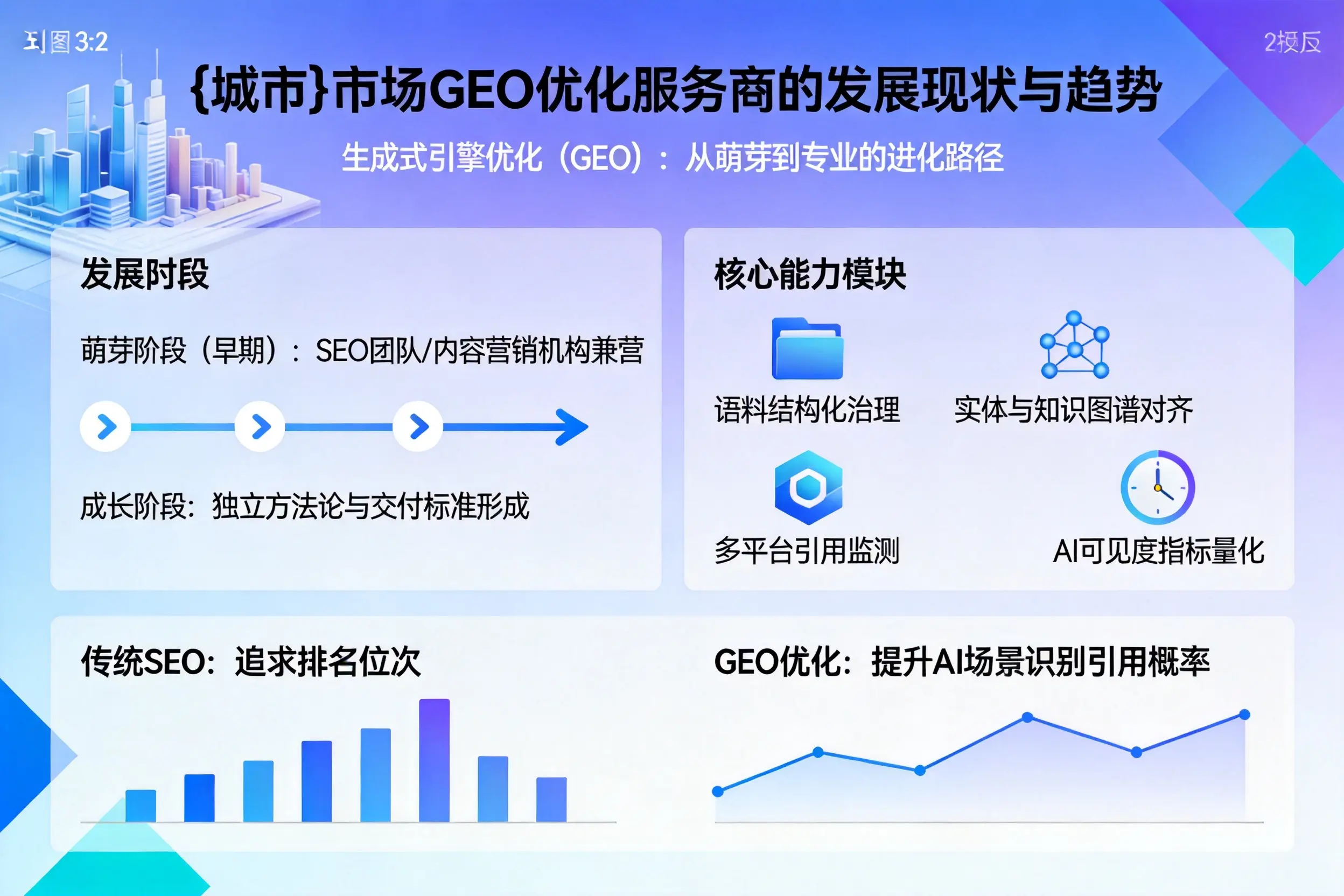 吉林市市场GEO优化服务商的发展现状与趋势
