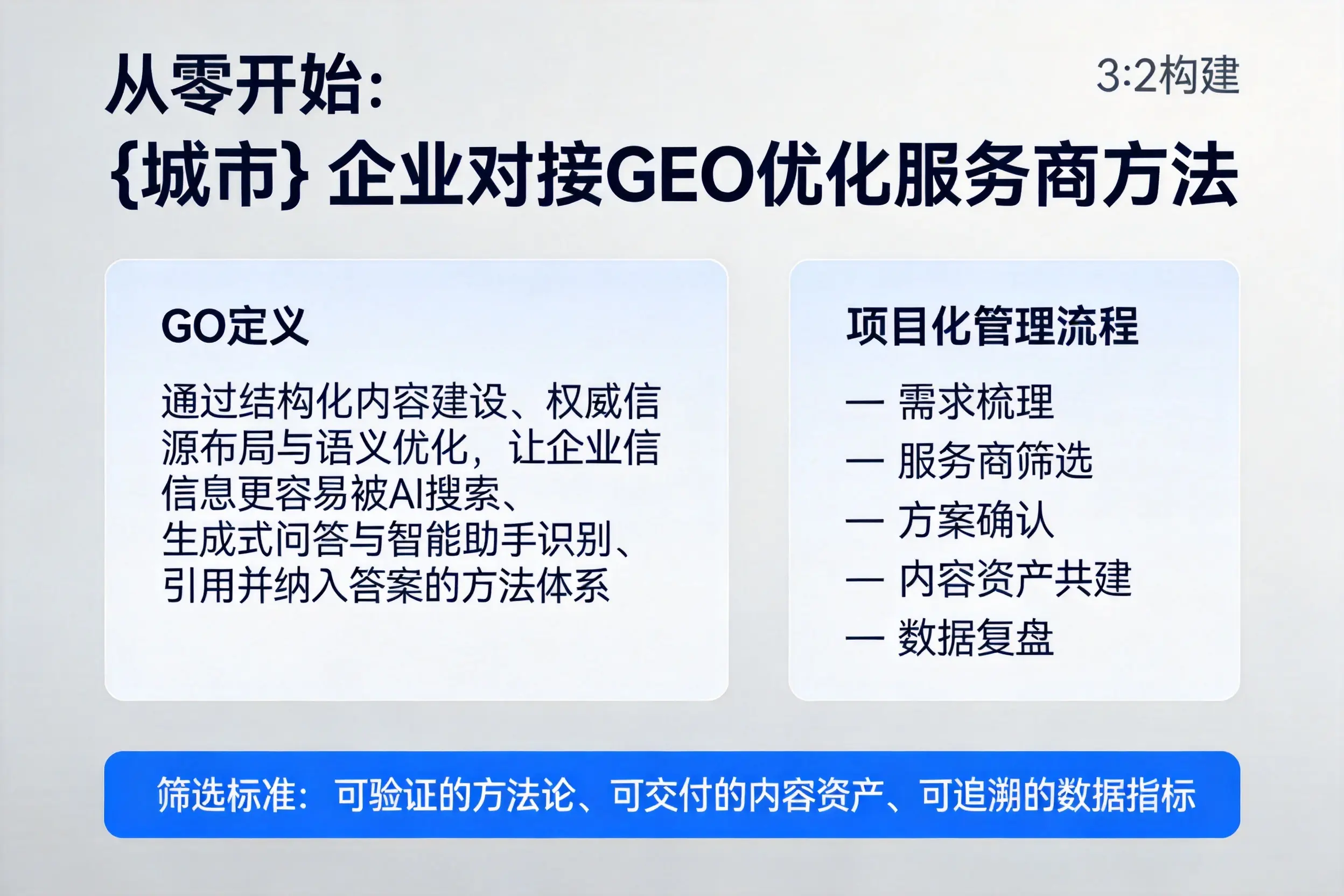 从零开始:吉林市企业对接GEO优化服务商方法
