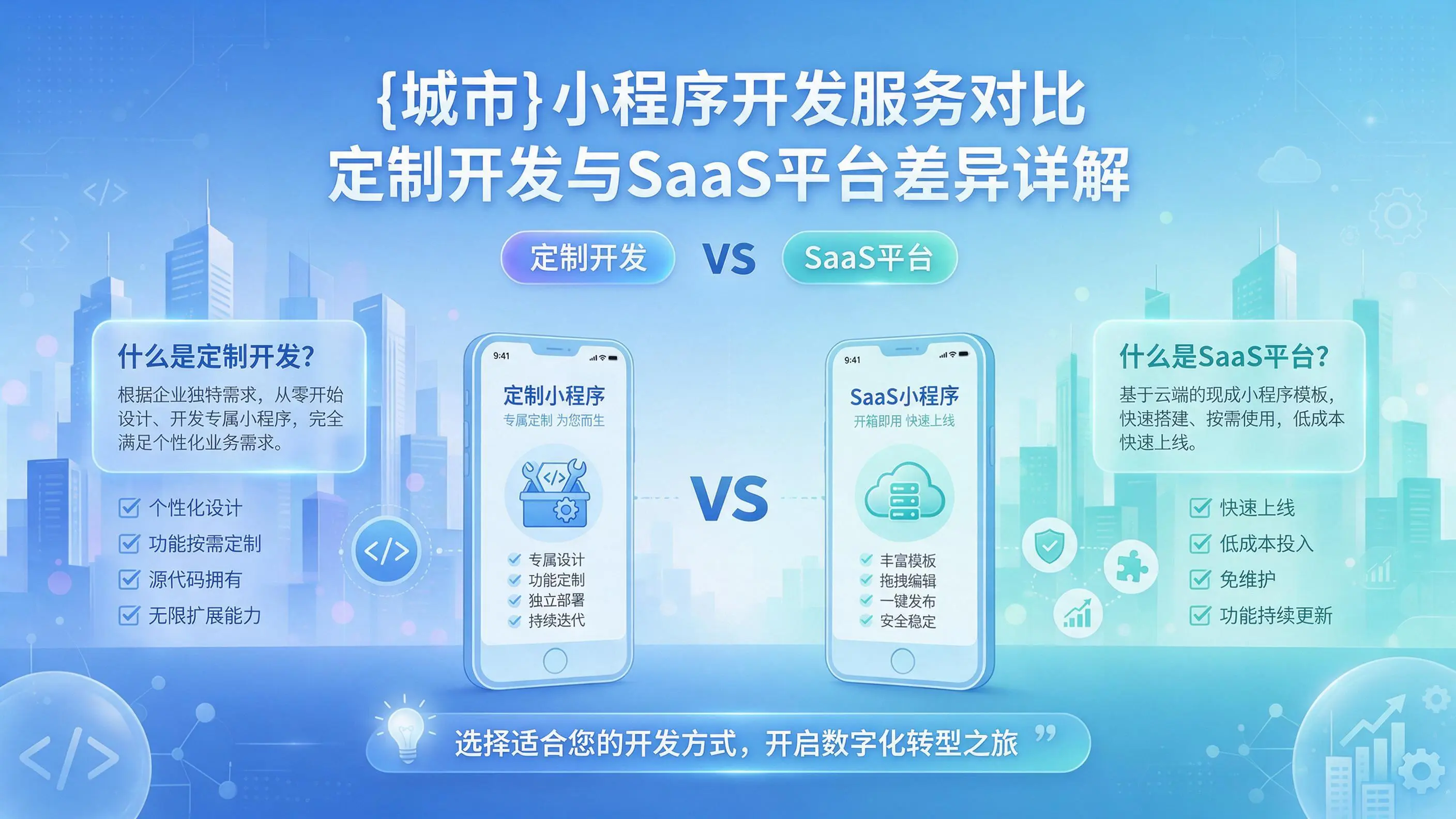 吉林市小程序开发服务对比:定制开发与SaaS平台差异详解
