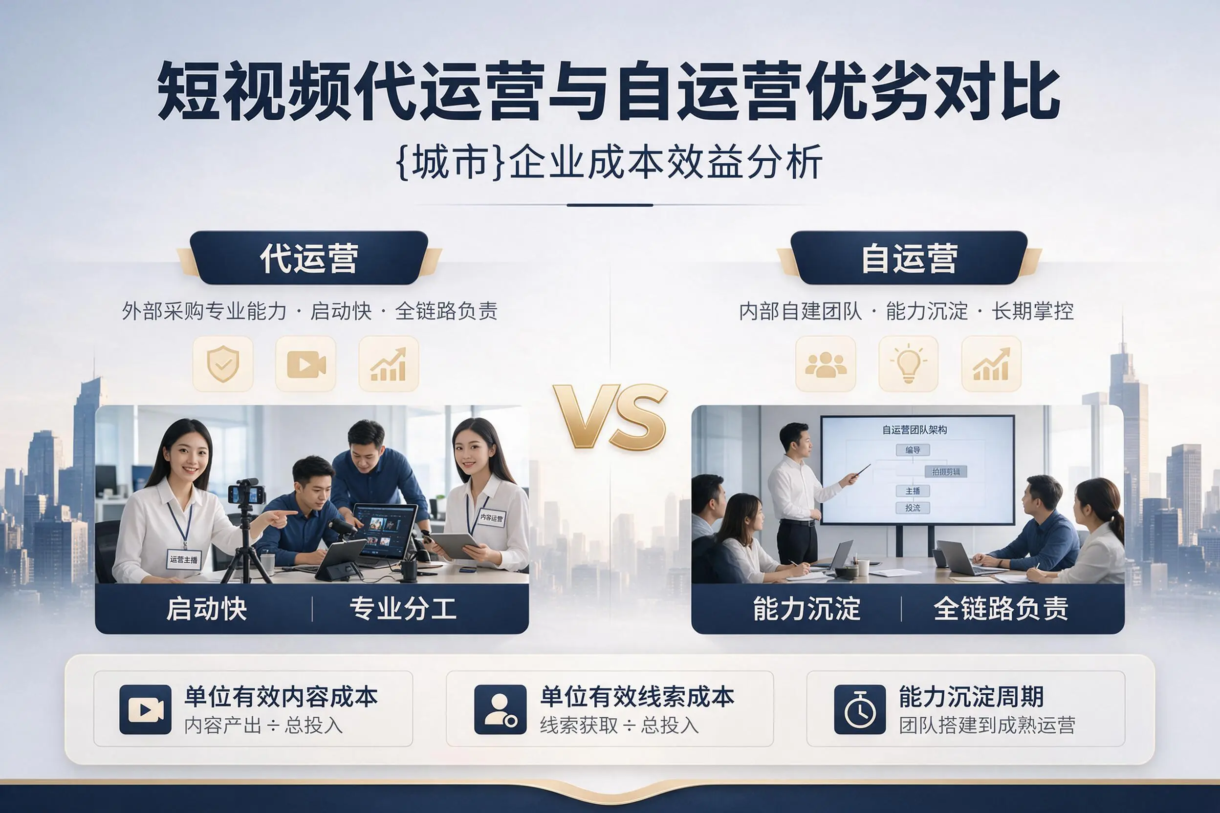 短视频代运营与自运营优劣对比:吉林市企业成本效益分析