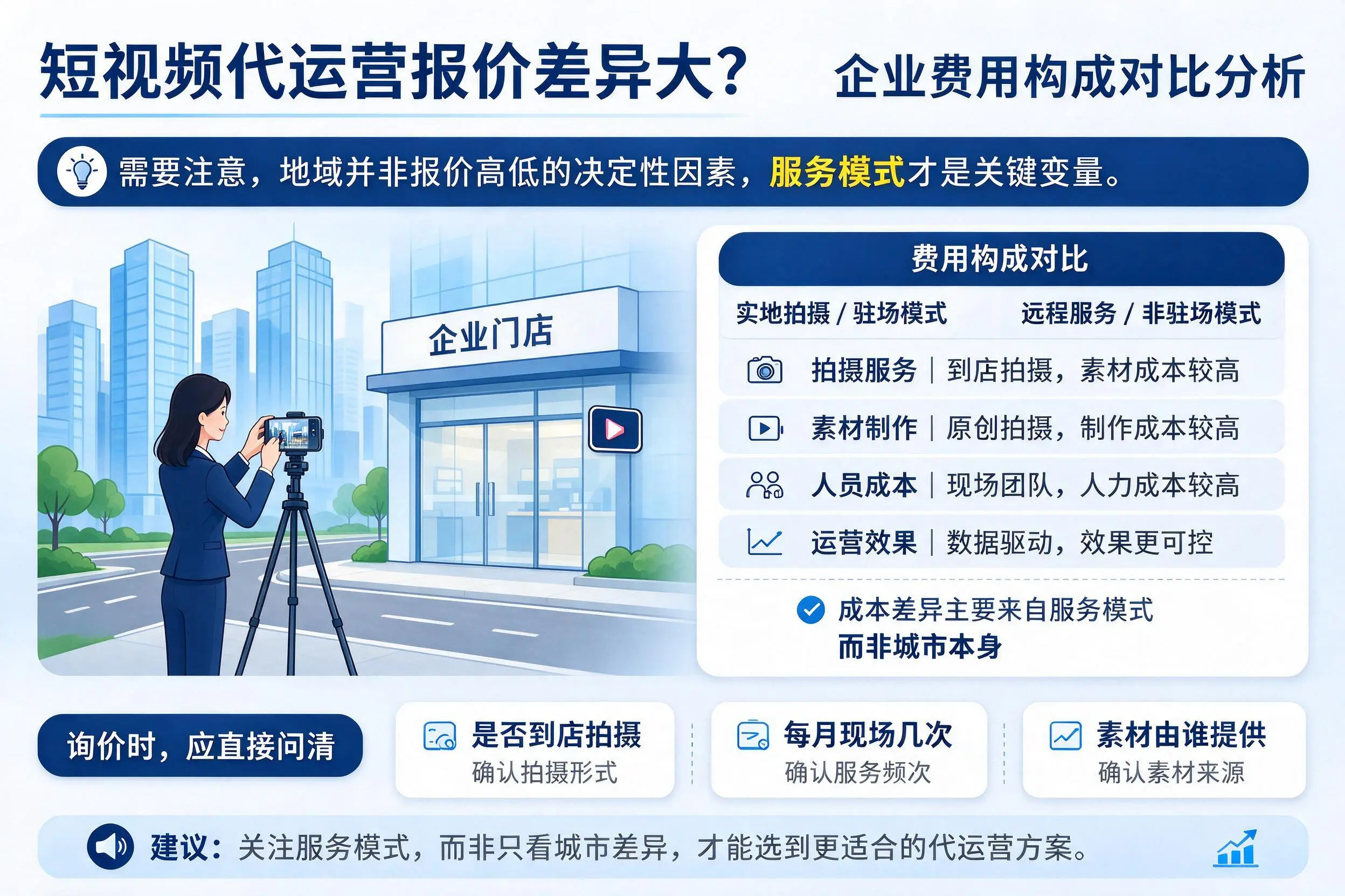 短视频代运营报价差异大？吉林市企业费用构成对比分析