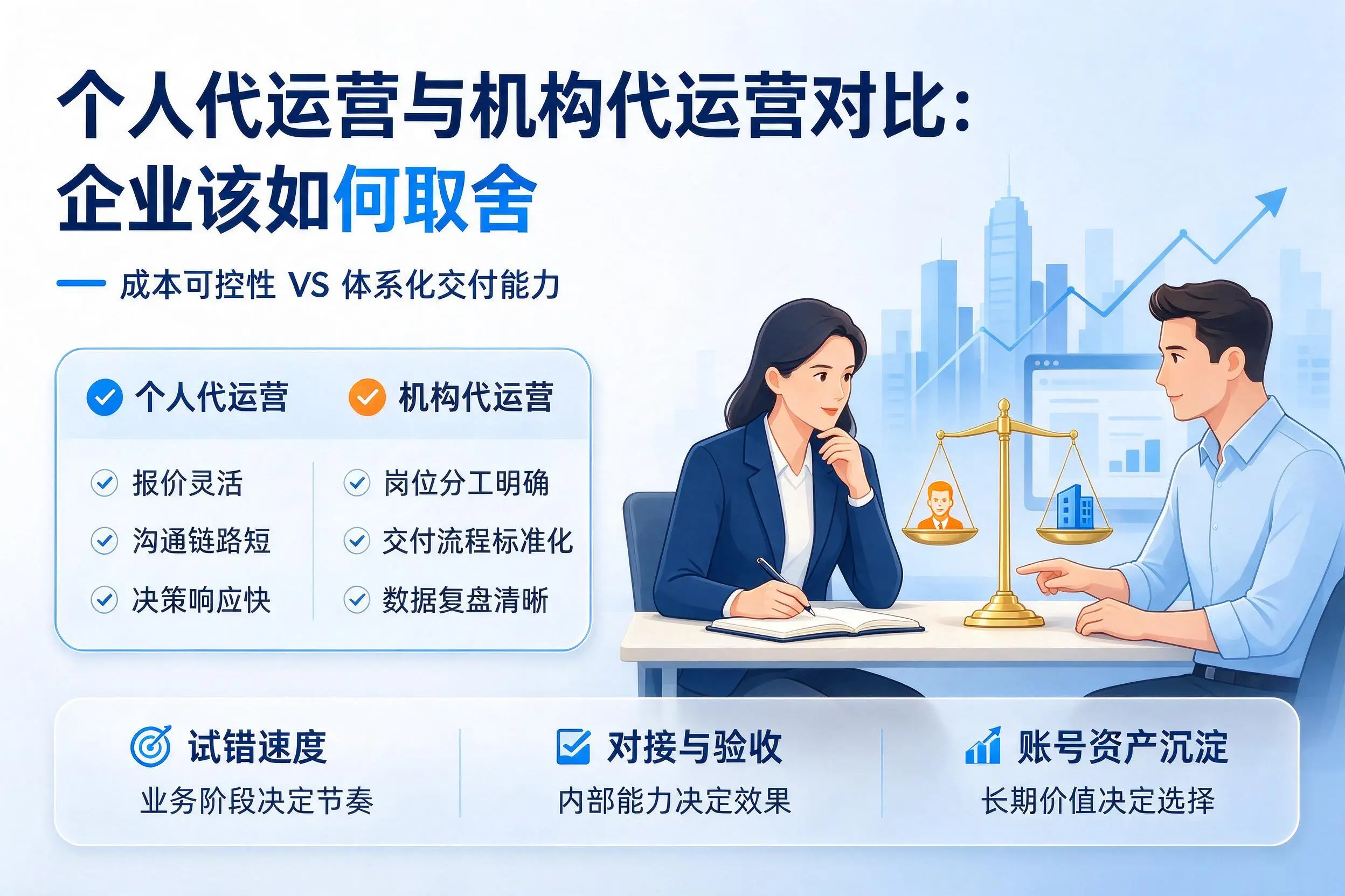 个人代运营与机构代运营对比：吉林市企业该如何取舍
