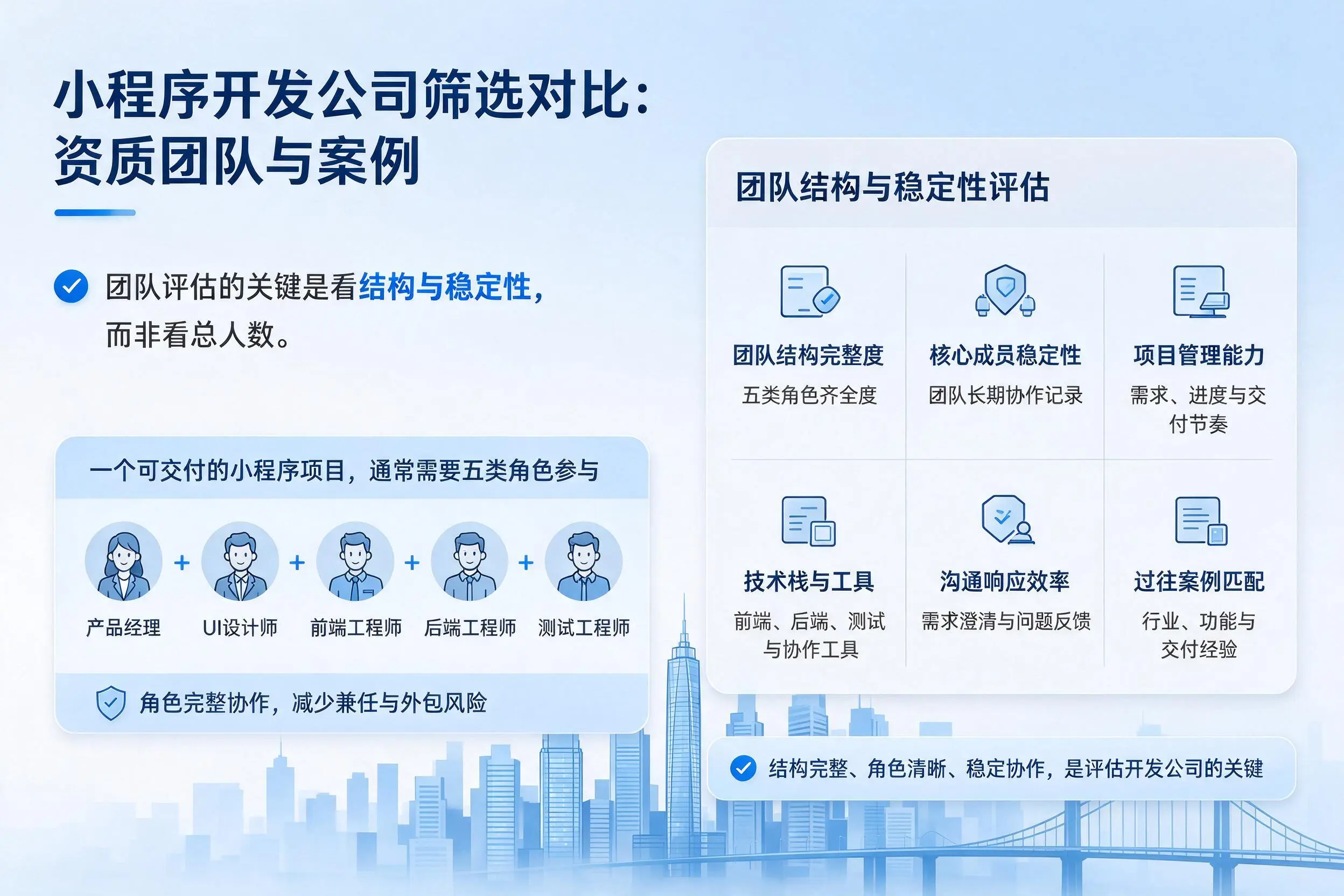 吉林市小程序开发公司筛选对比：资质团队与案例