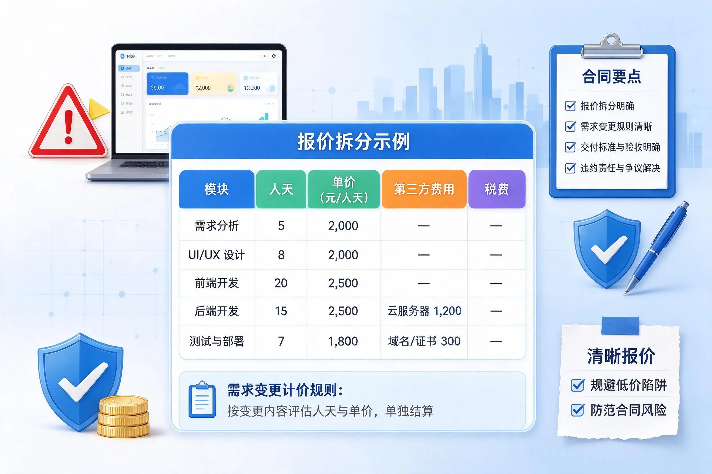 吉林市小程序开发避坑指南：低价陷阱与合同风险