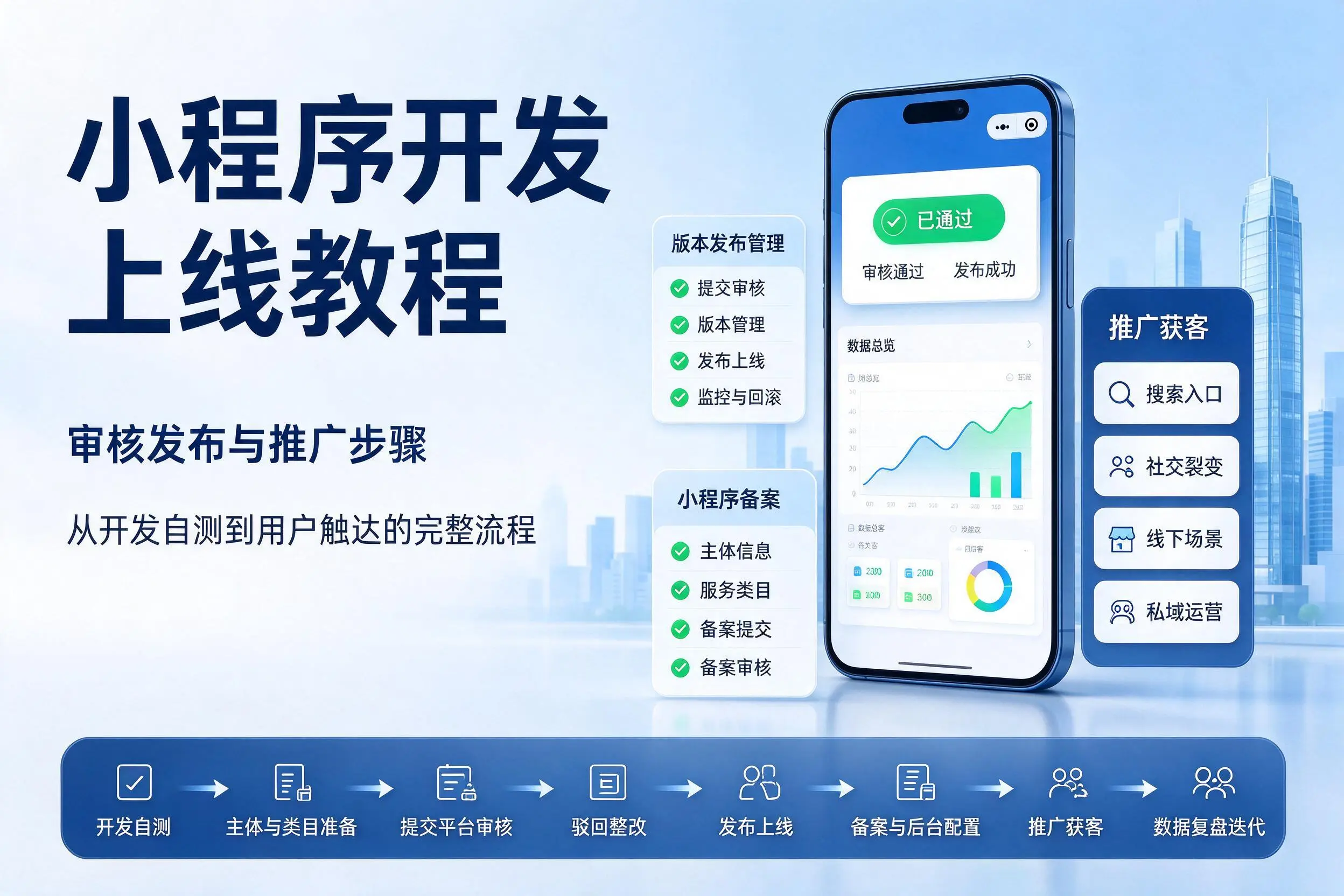 吉林市小程序开发上线教程：审核发布与推广步骤
