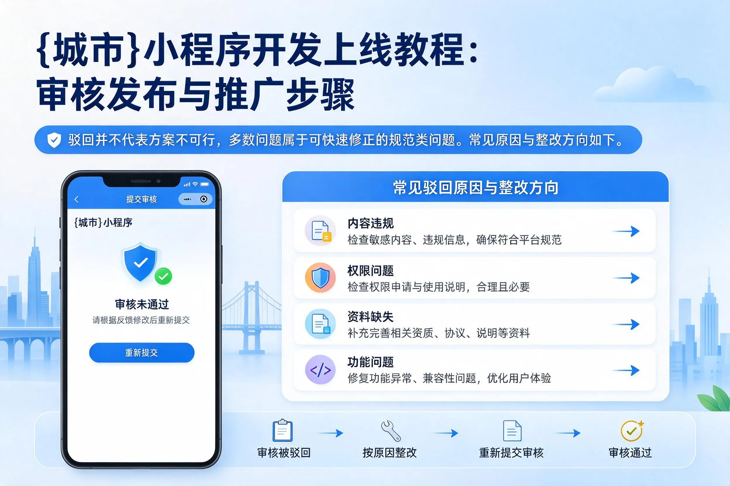 吉林市小程序开发上线教程：审核发布与推广步骤