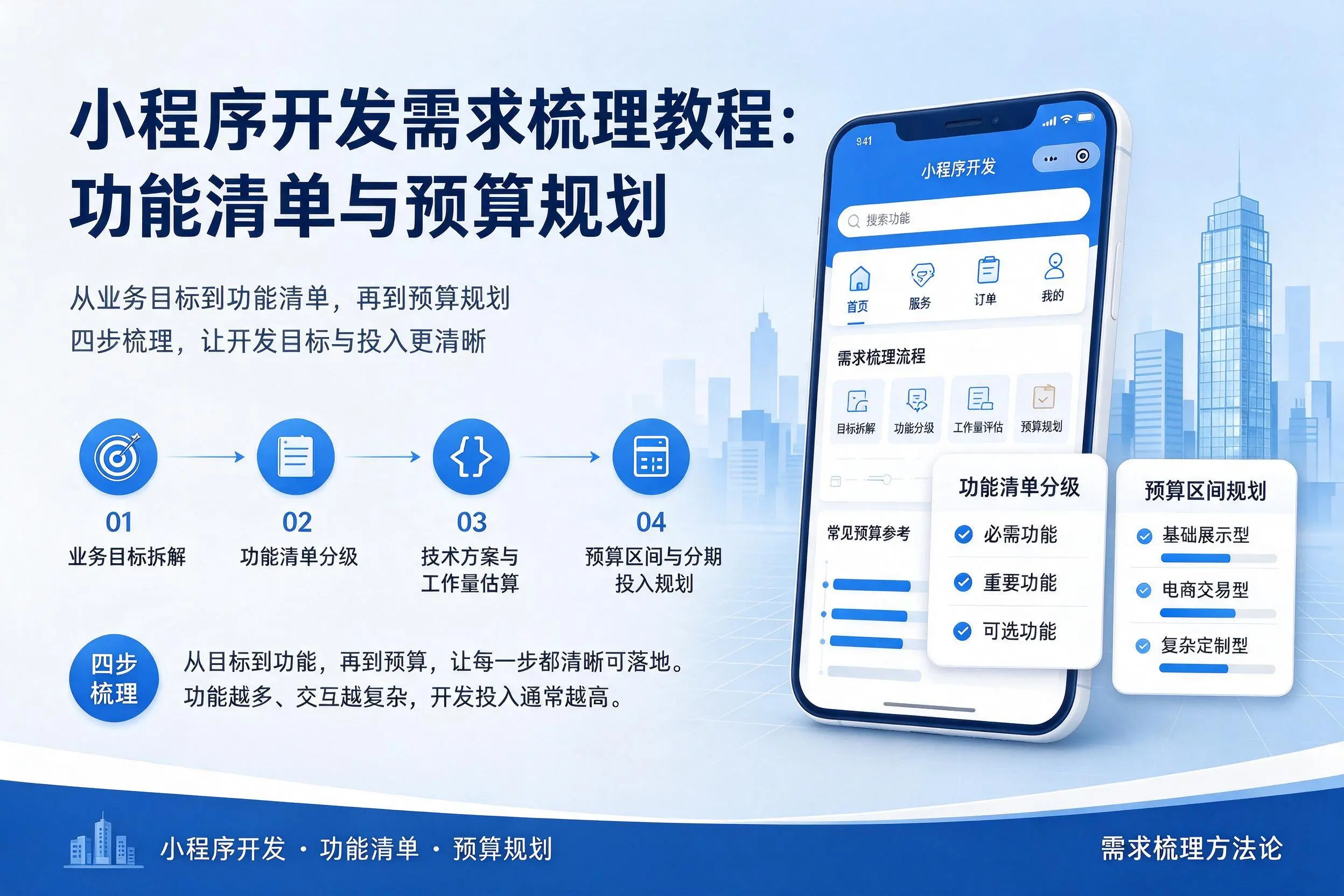 吉林市小程序开发需求梳理教程：功能清单与预算规划