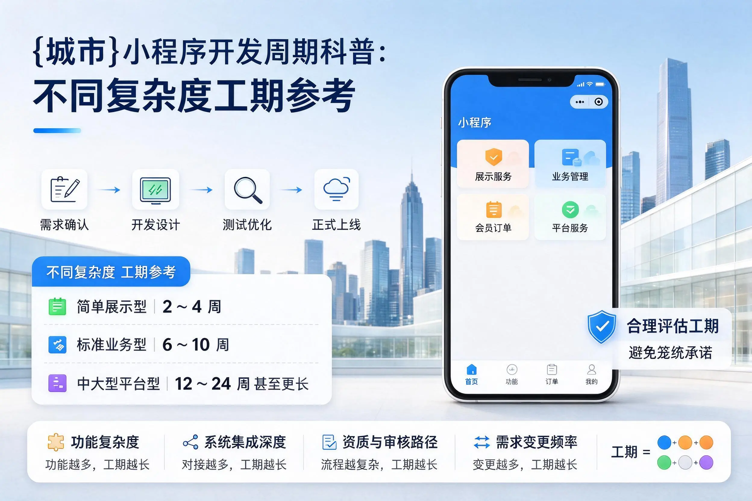 吉林市小程序开发周期科普：不同复杂度工期参考