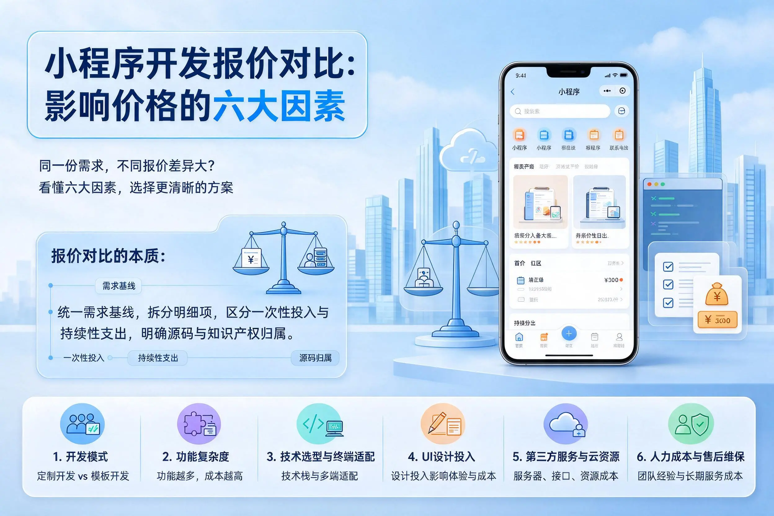 吉林市小程序开发报价对比：影响价格的六大因素