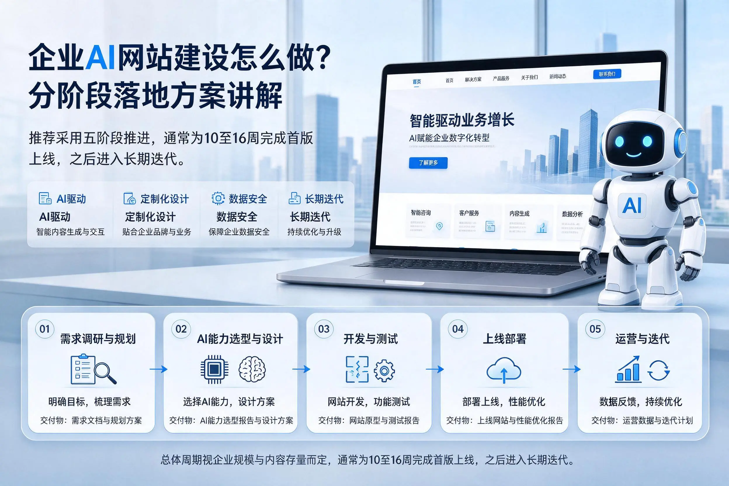 吉林市企业AI网站建设怎么做？分阶段落地方案讲解