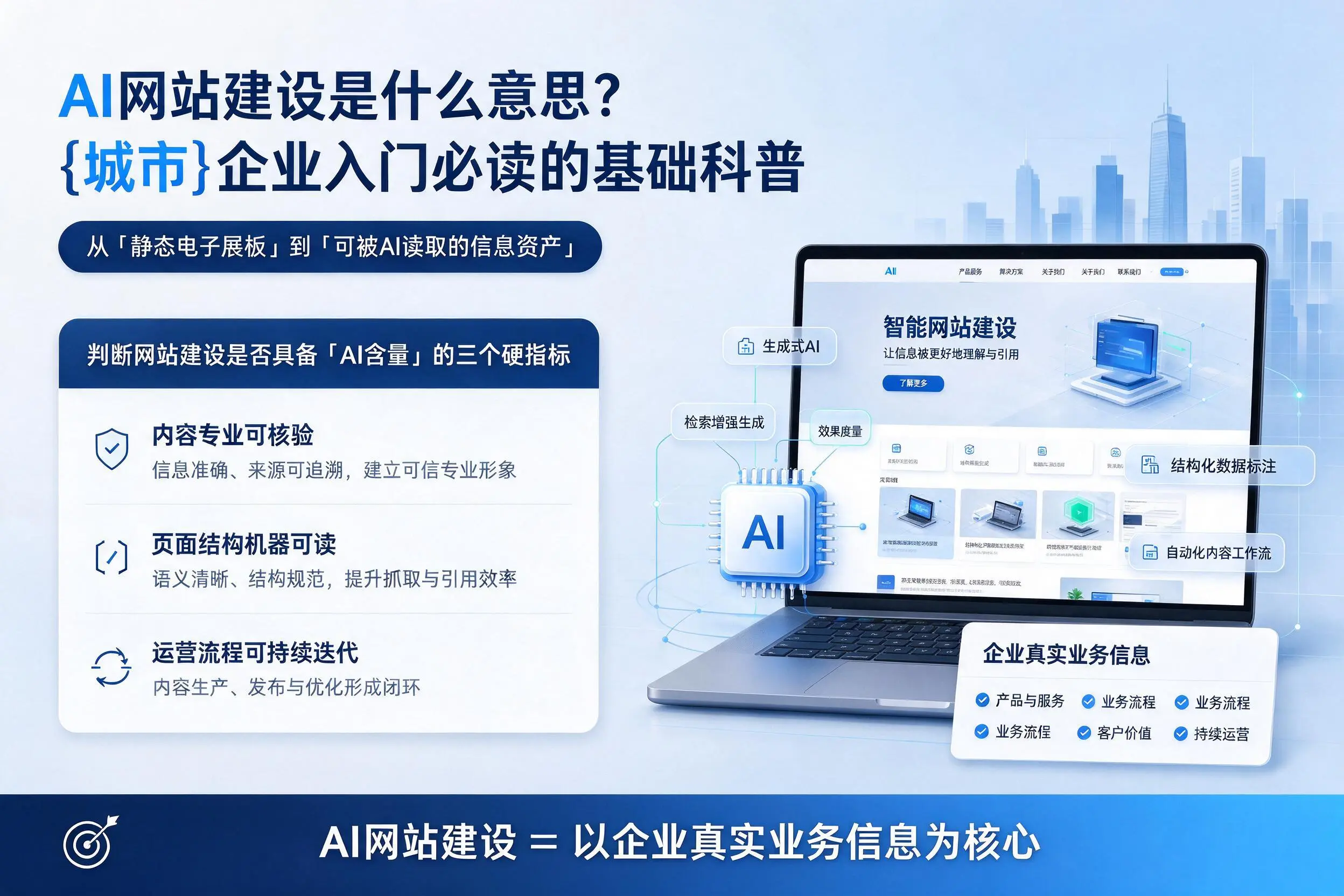 AI网站建设是什么意思?吉林市企业入门必读的基础科普
