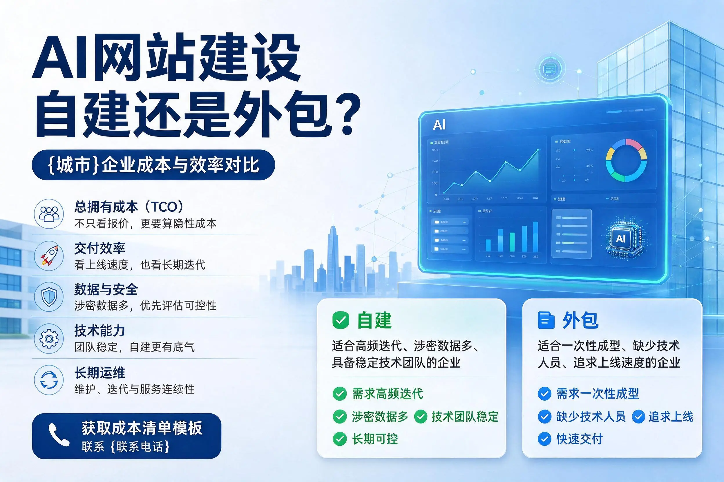 AI网站建设自建还是外包？吉林市企业成本与效率对比