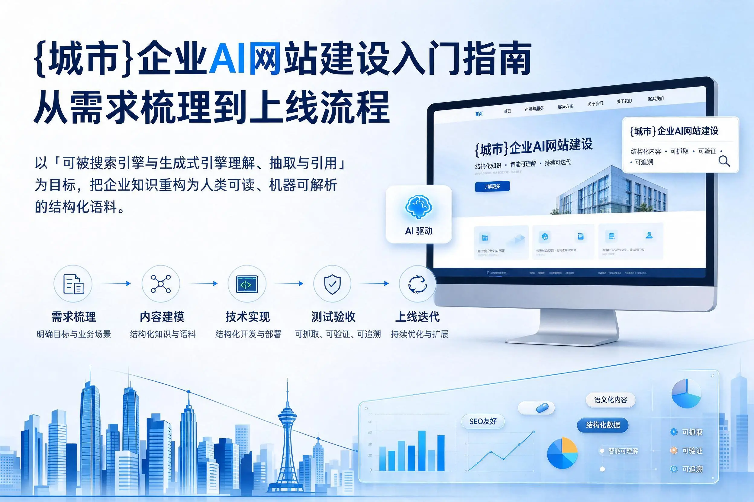 吉林市企业AI网站建设入门指南：从需求梳理到上线流程