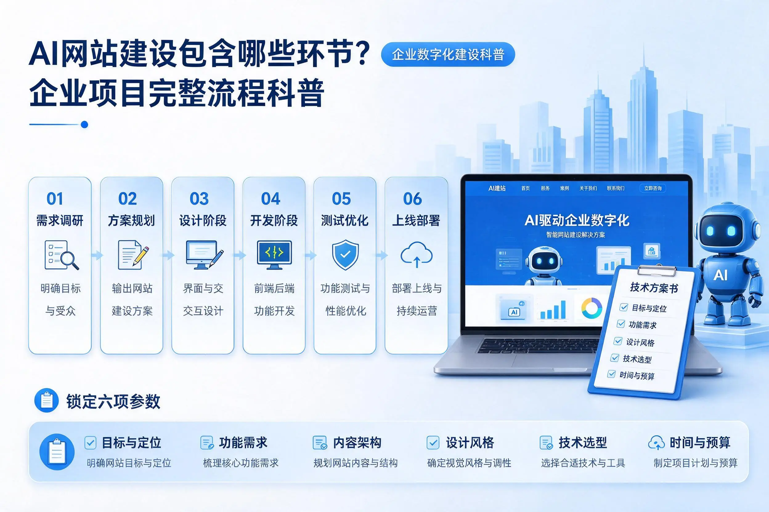 AI网站建设包含哪些环节？吉林市企业项目完整流程科普