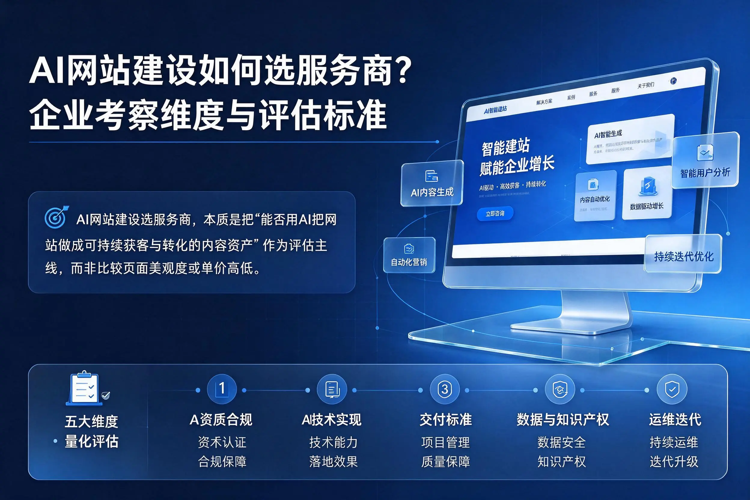 AI网站建设如何选服务商？吉林市企业考察维度与评估标准