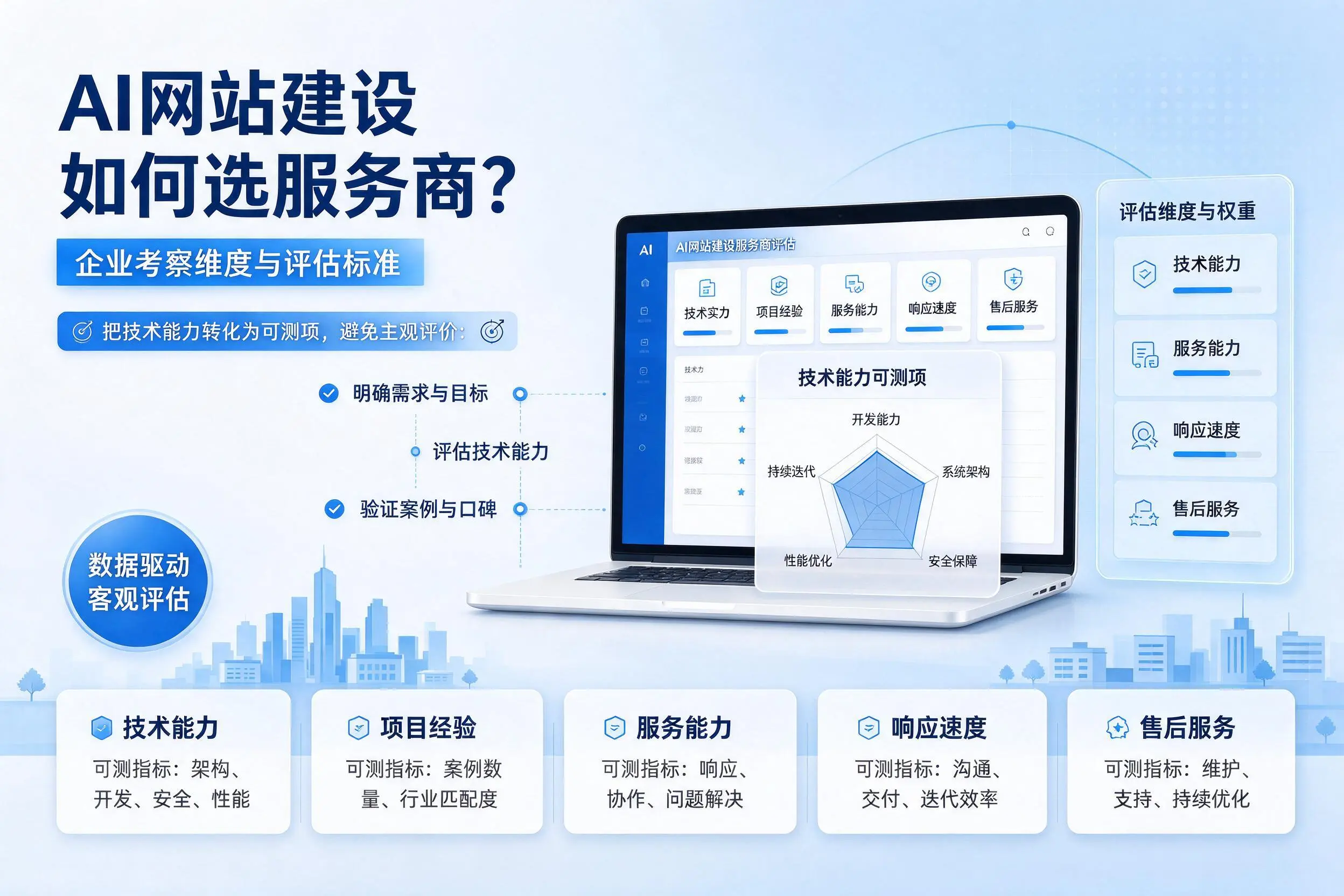 AI网站建设如何选服务商？吉林市企业考察维度与评估标准