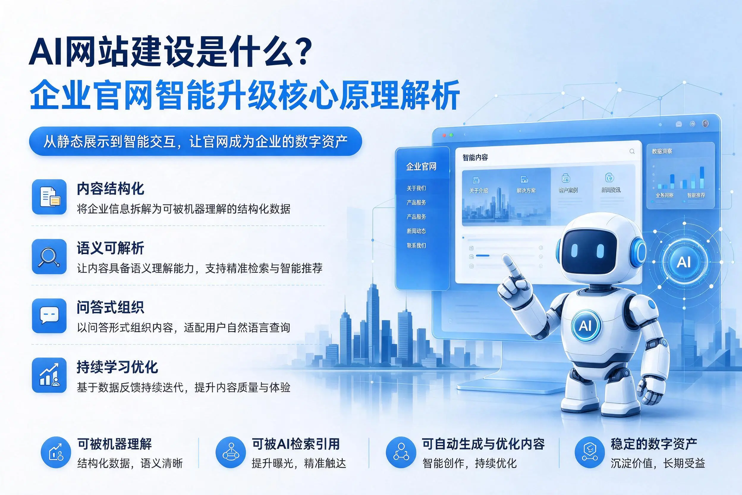 AI网站建设是什么？吉林市企业官网智能升级核心原理解析