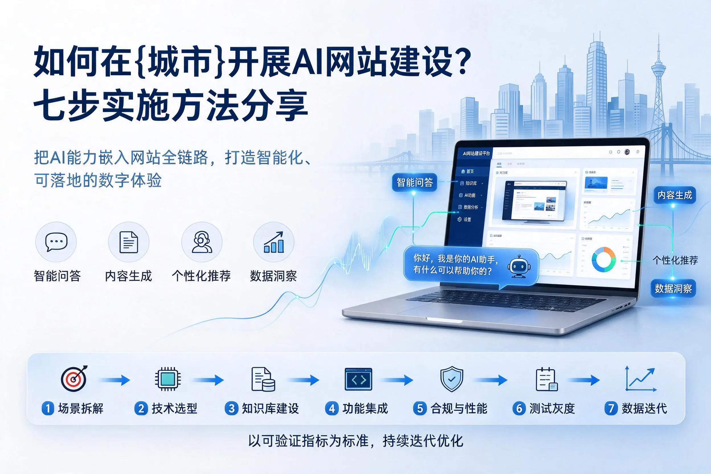 如何在吉林市开展AI网站建设？七步实施方法分享