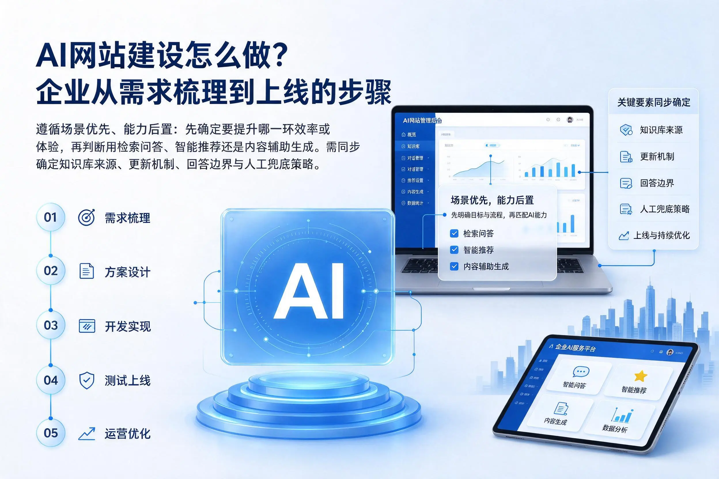 AI网站建设怎么做?吉林市企业从需求梳理到上线的步骤