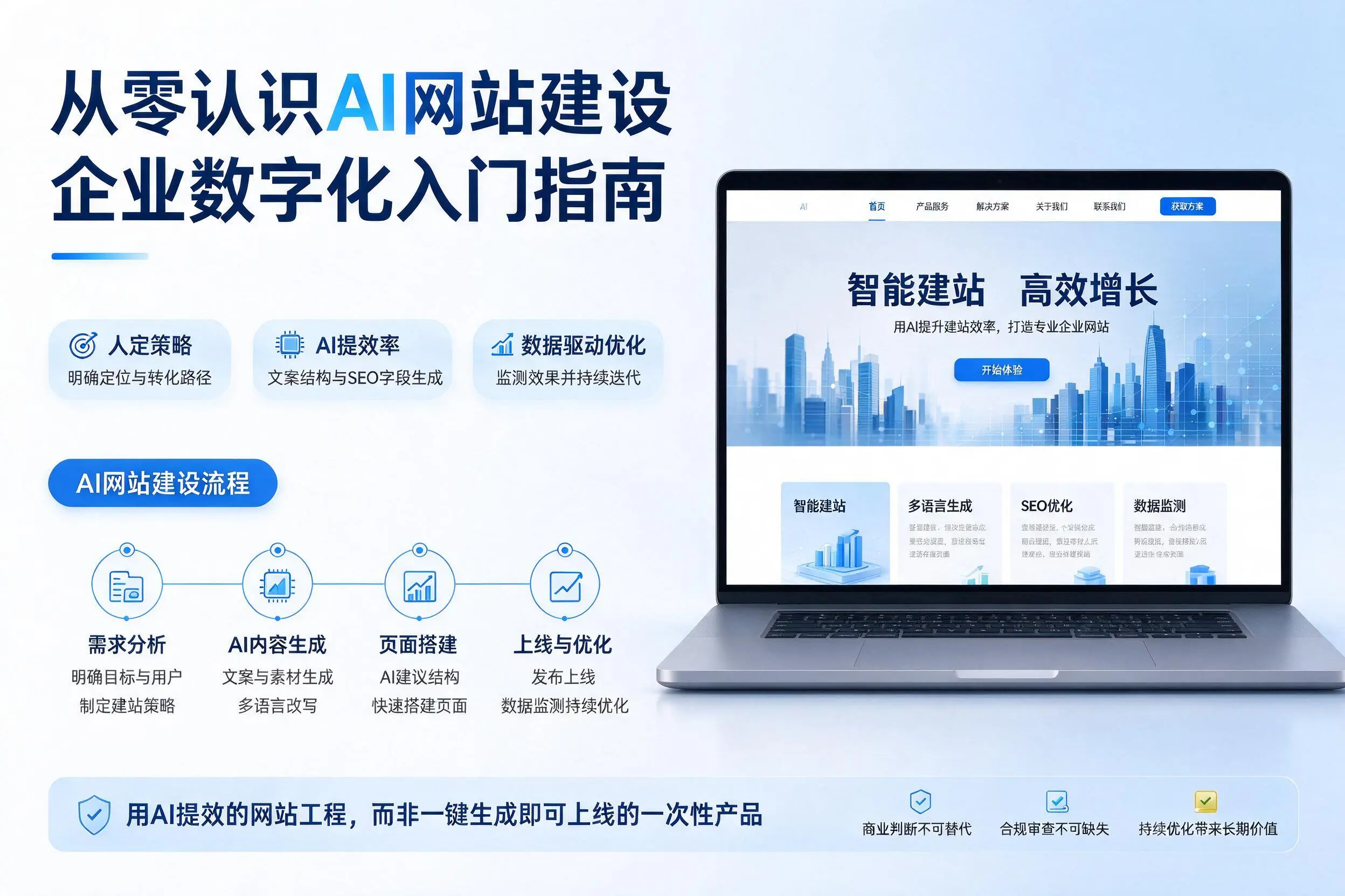 从零认识AI网站建设,吉林市企业数字化入门指南