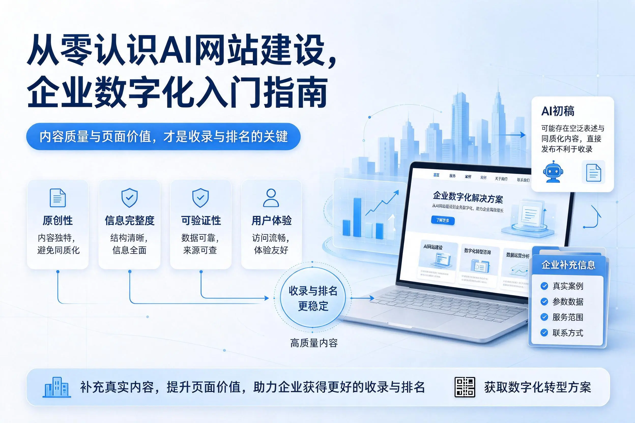 从零认识AI网站建设,吉林市企业数字化入门指南
