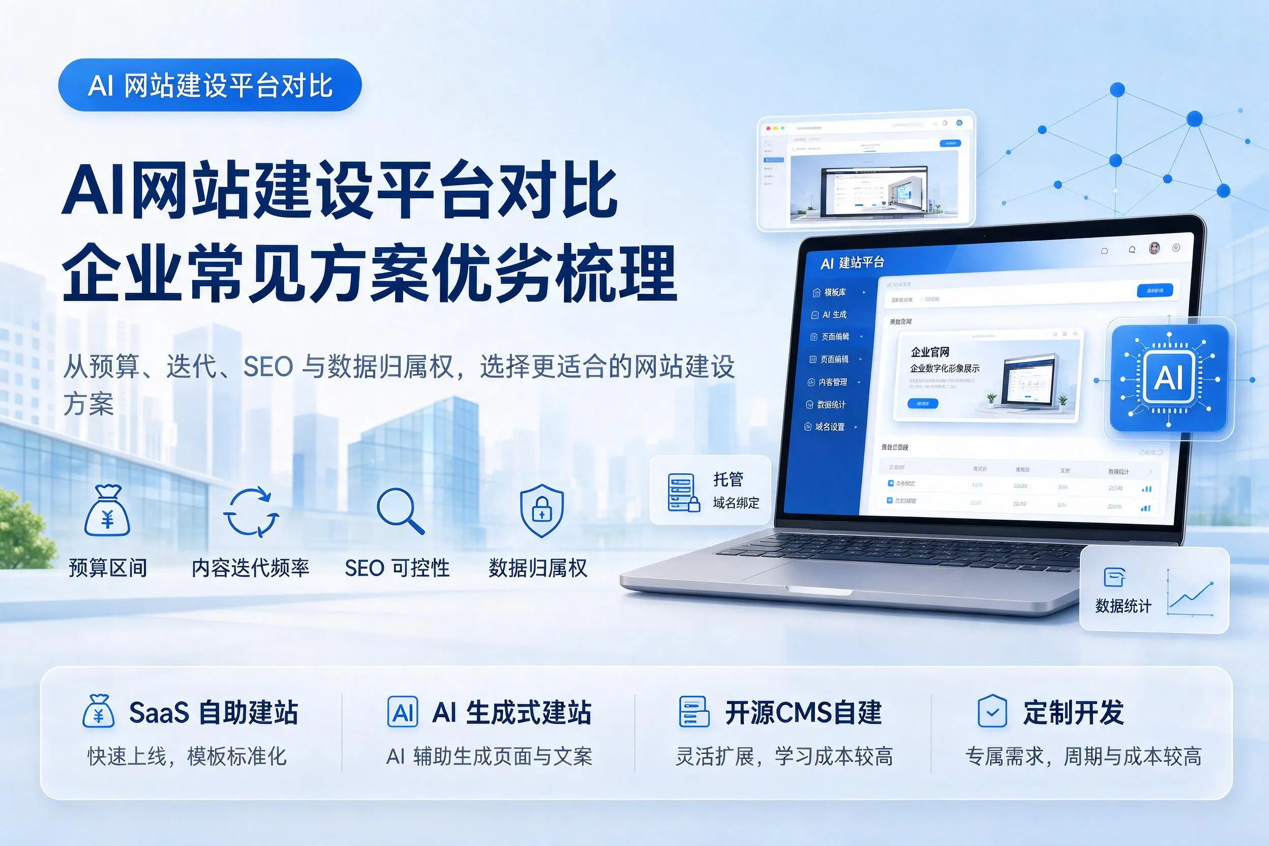 AI网站建设平台对比，吉林市企业常见方案优劣梳理