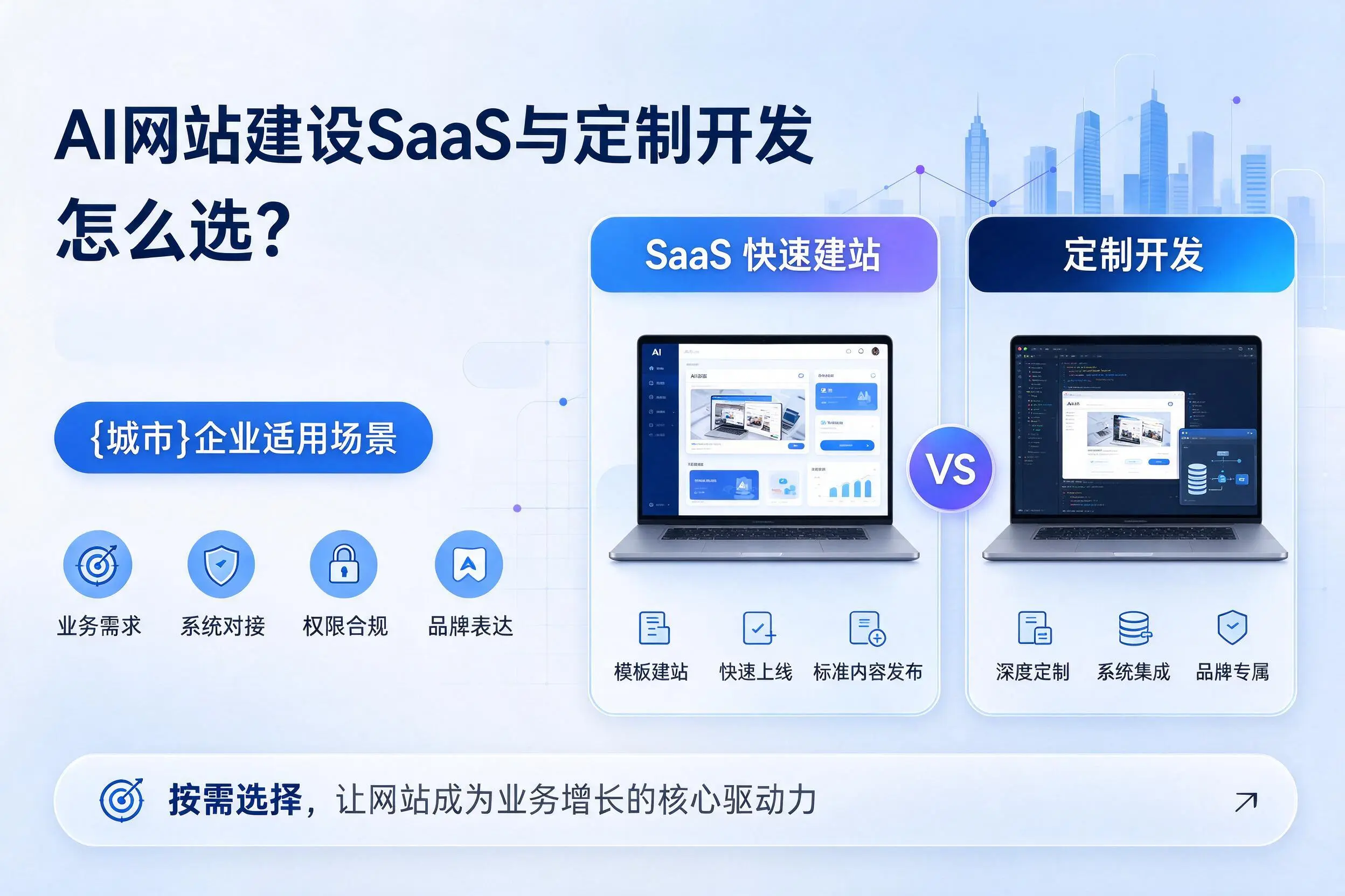 AI网站建设SaaS与定制开发怎么选?吉林市企业适用场景