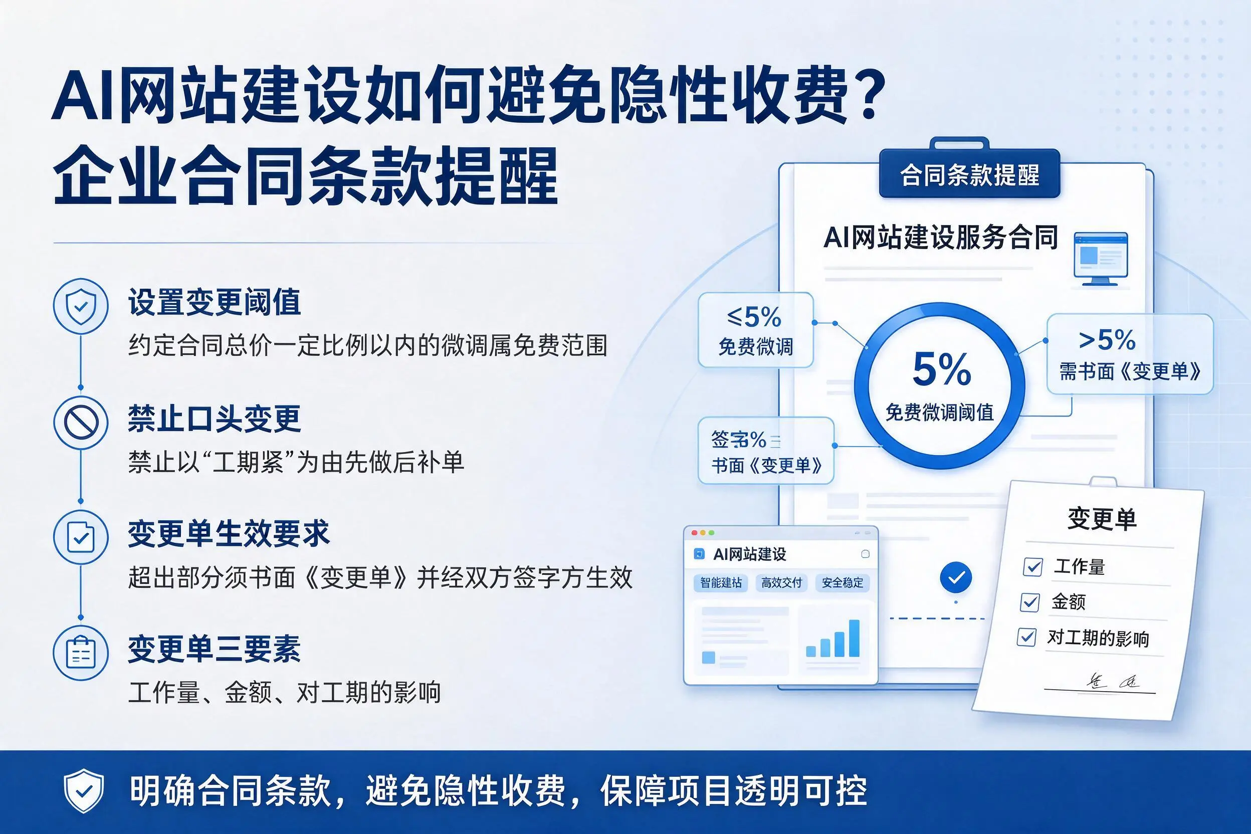 AI网站建设如何避免隐性收费?吉林市企业合同条款提醒