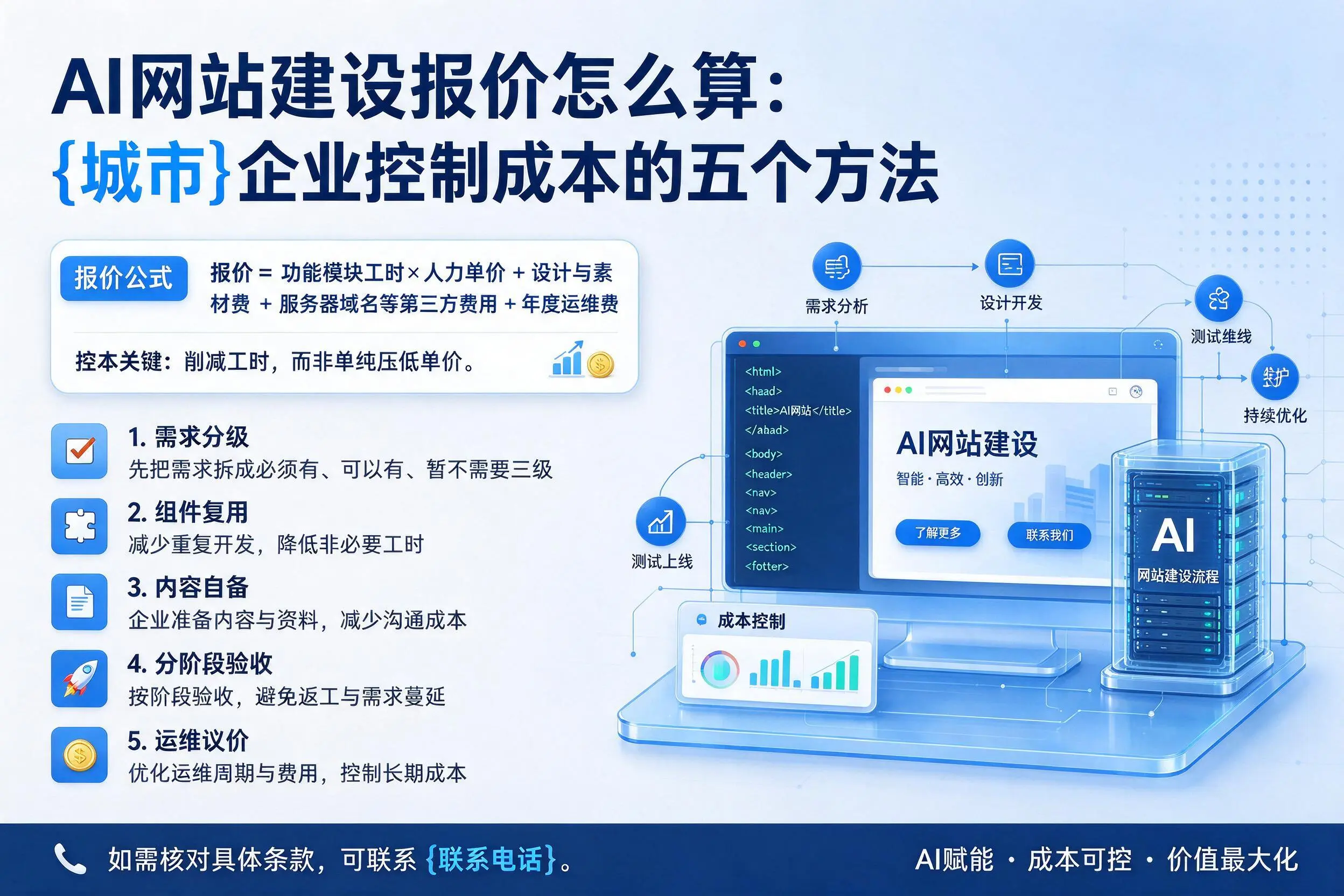 AI网站建设报价怎么算：吉林市企业控制成本的五个方法