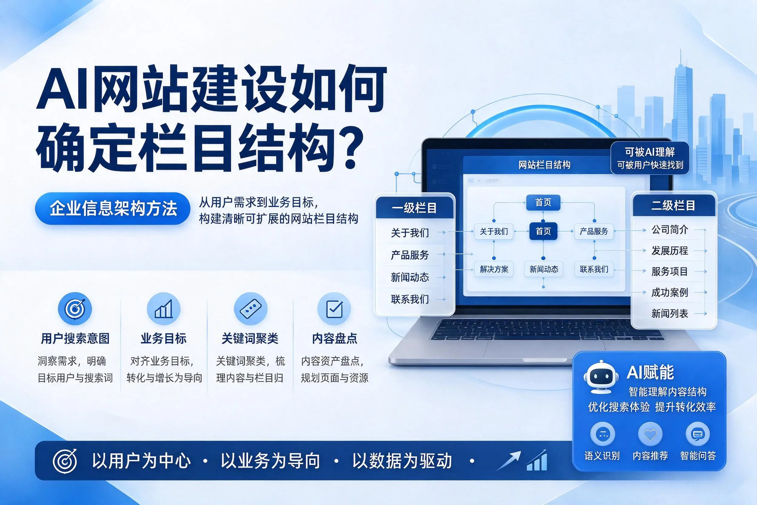 AI网站建设如何确定栏目结构?吉林市企业信息架构方法