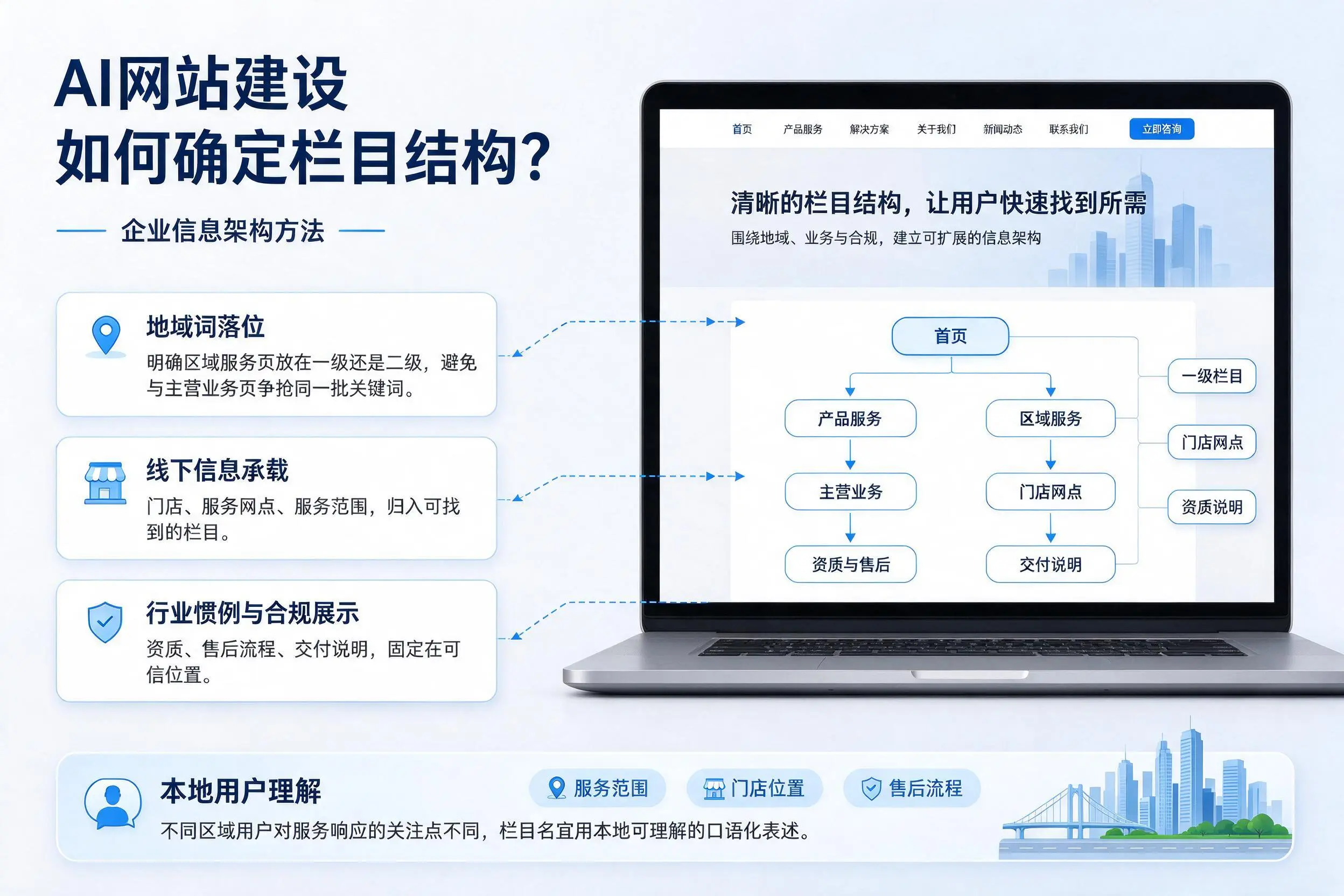 AI网站建设如何确定栏目结构?吉林市企业信息架构方法