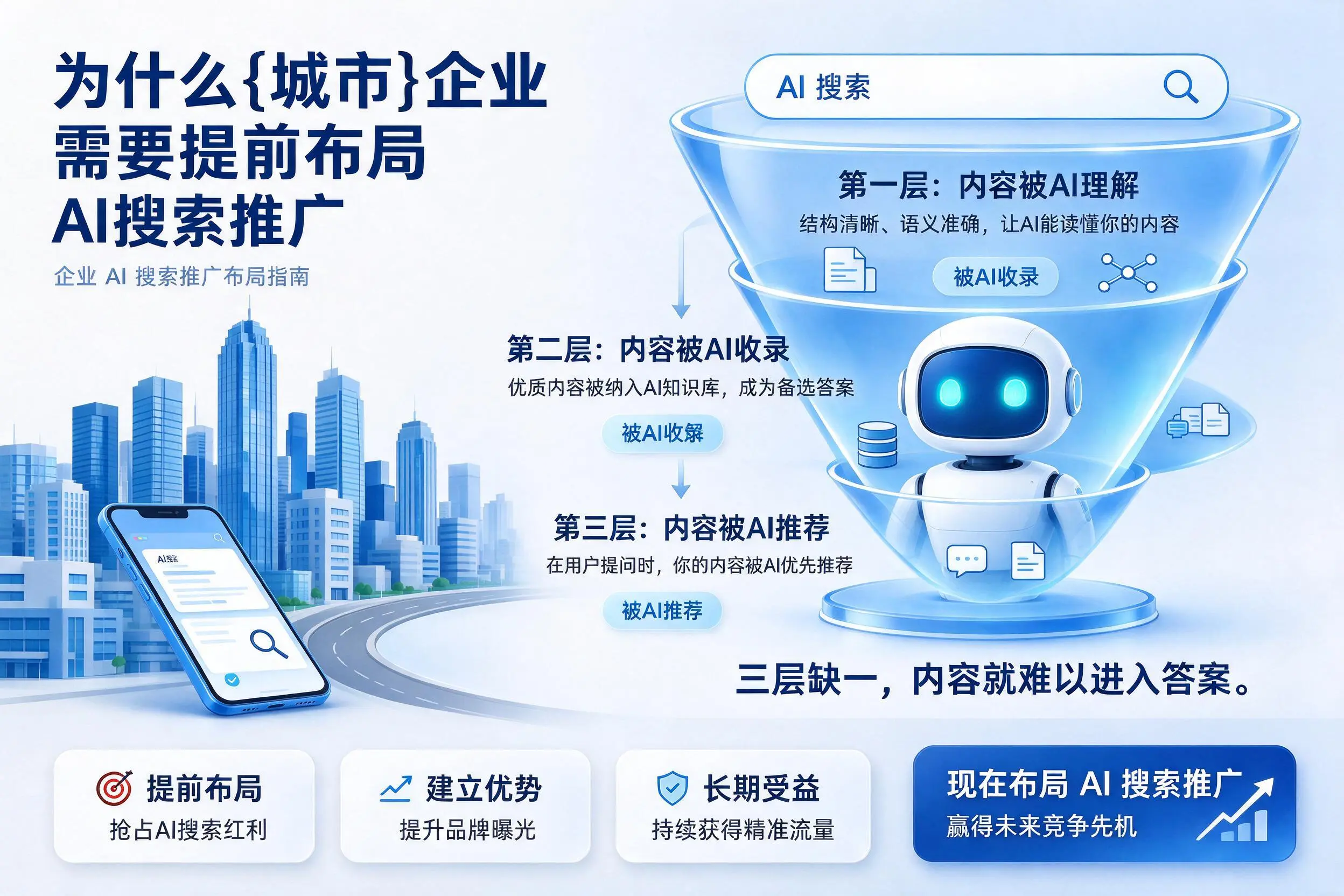 为什么吉林市企业需要提前布局AI搜索推广