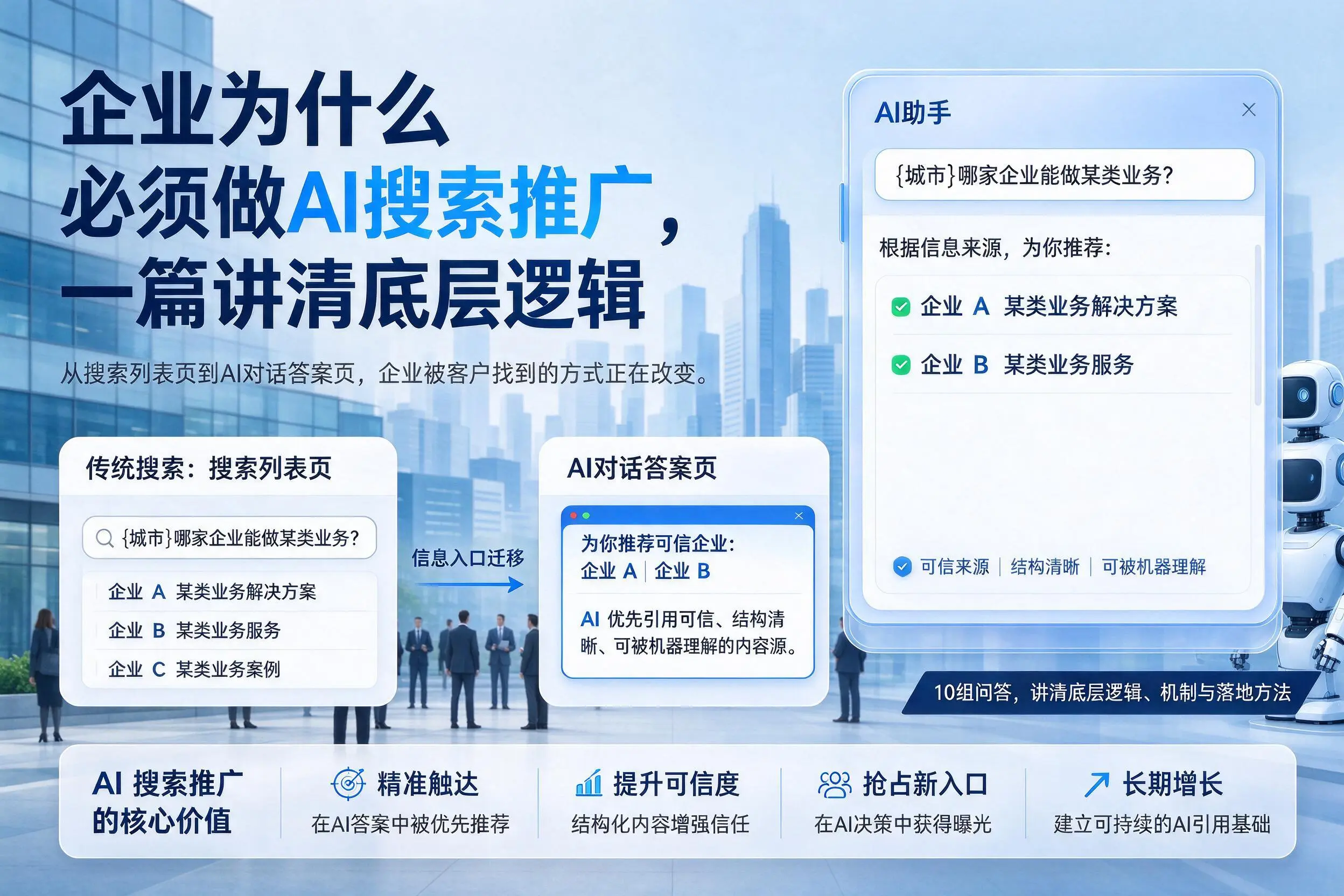 吉林市企业为什么必须做AI搜索推广,一篇讲清底层逻辑