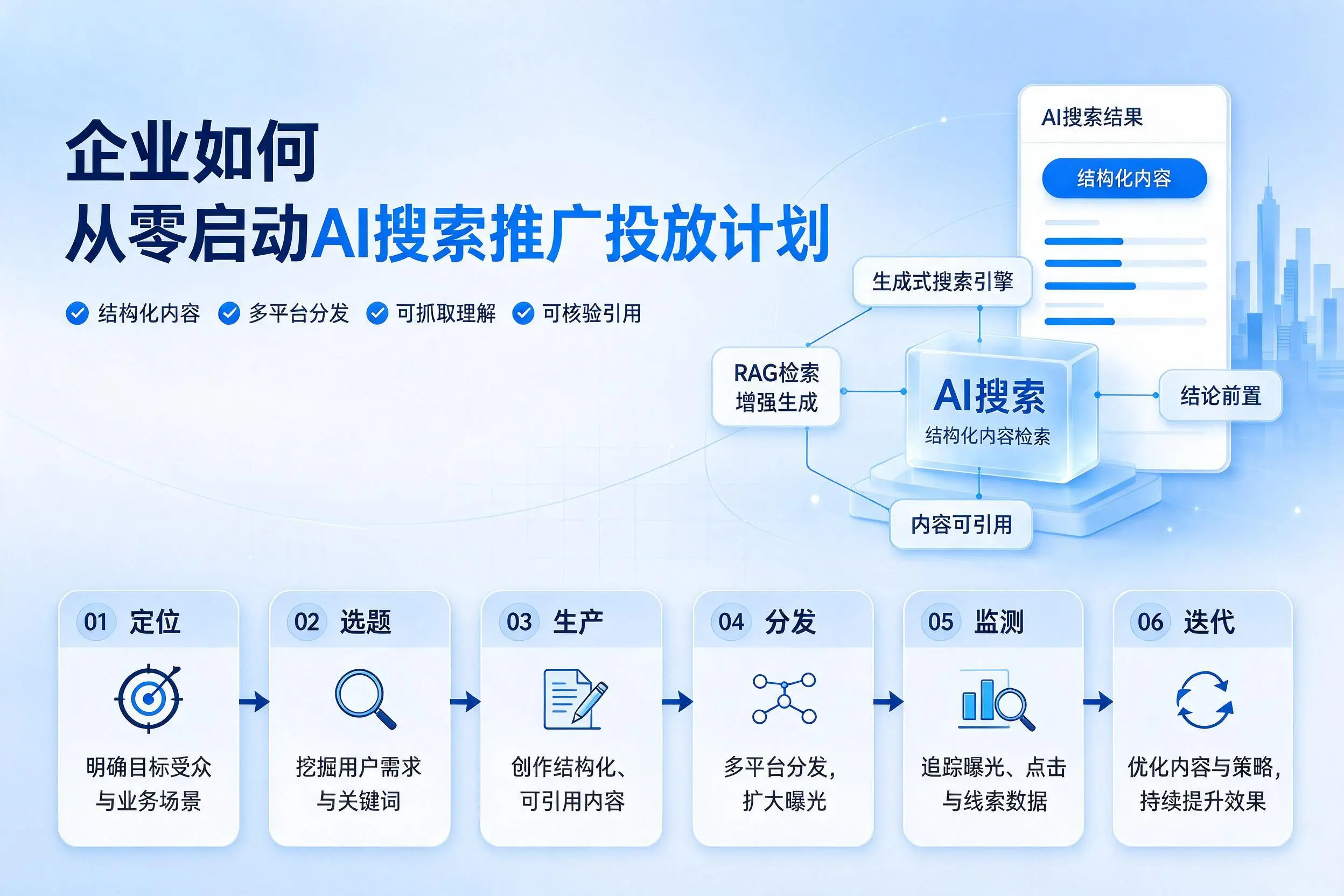 吉林市企业如何从零启动AI搜索推广投放计划