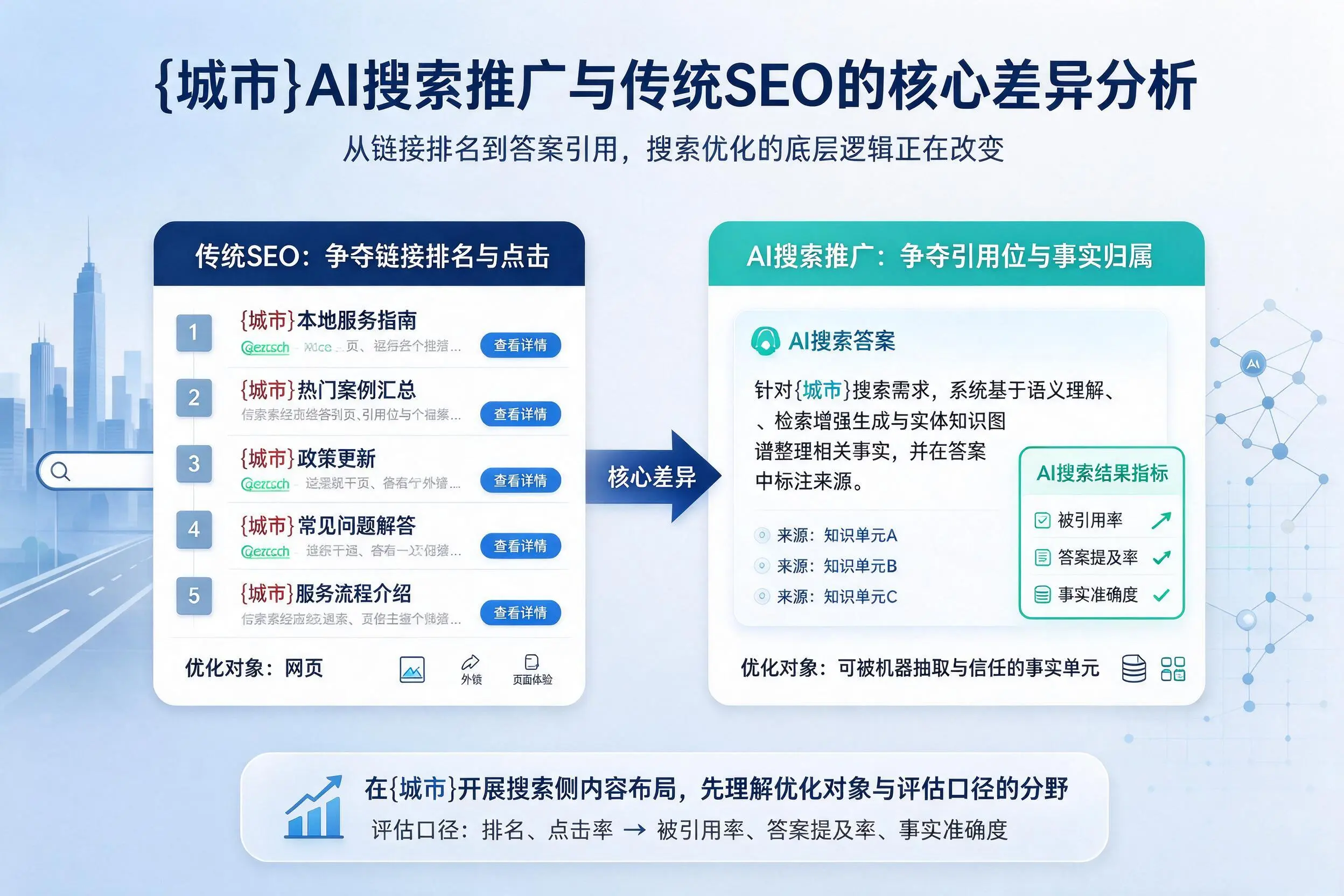 吉林市AI搜索推广与传统SEO的核心差异分析