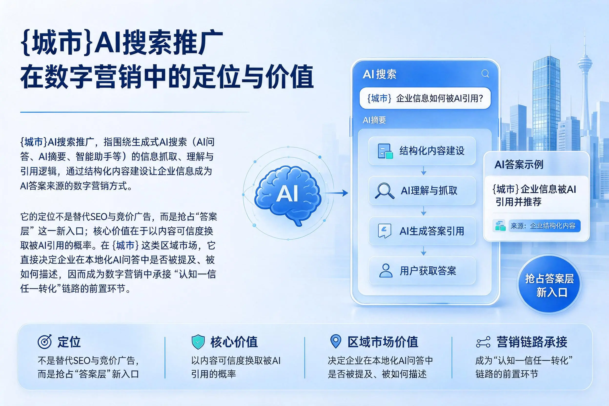 吉林市AI搜索推广在数字营销中的定位与价值
